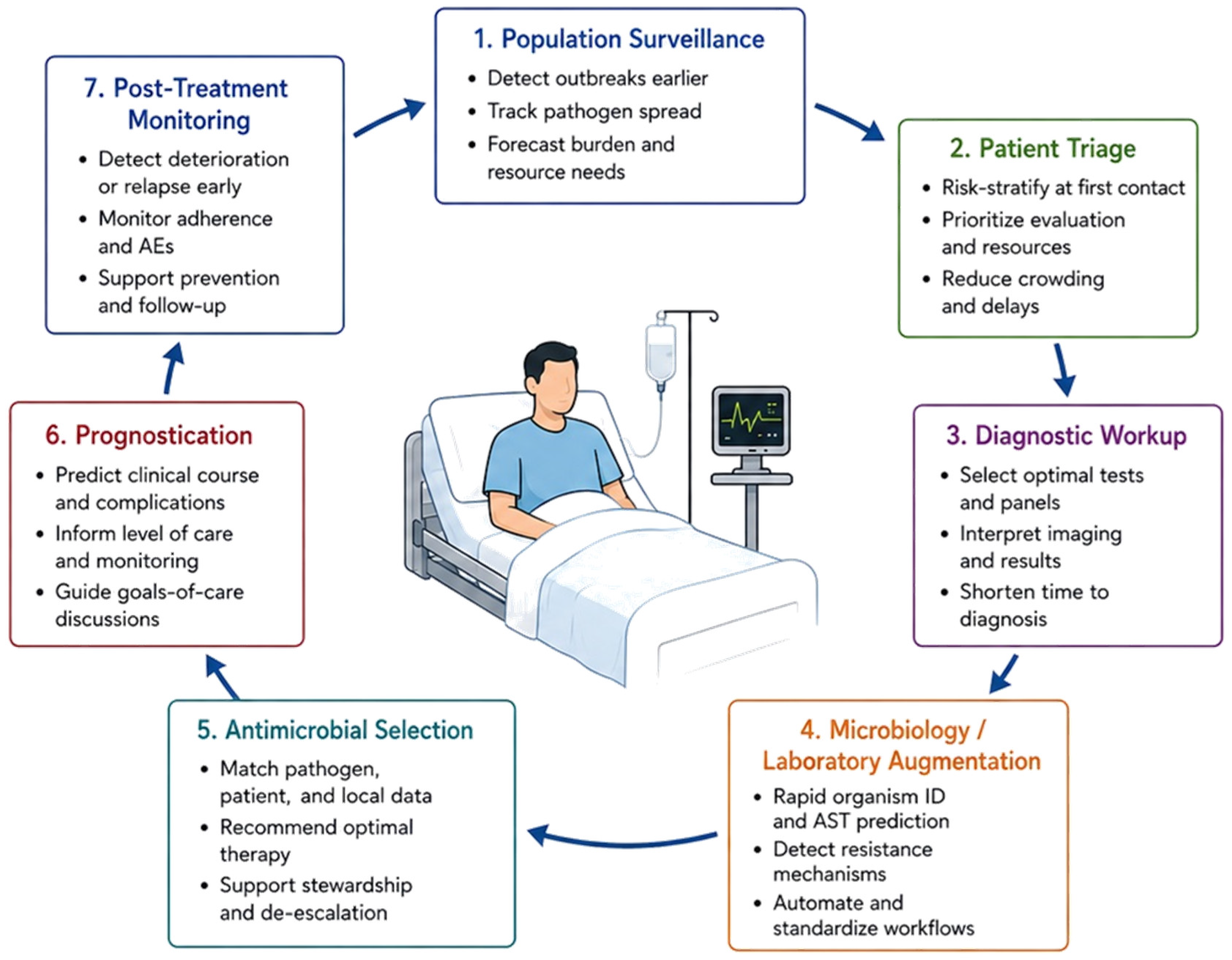 Diagnostics 16 01827 g001 Diagnostics 16 01827 g001