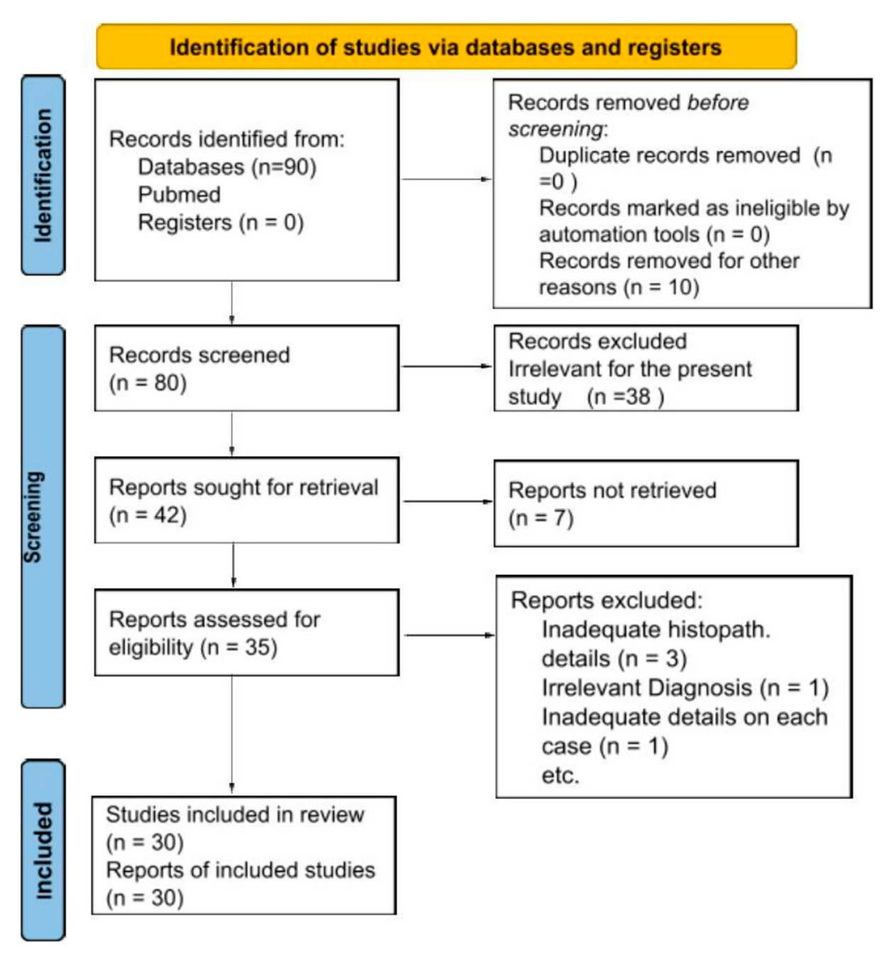 Diagnostics 16 01846 g002 Diagnostics 16 01846 g002