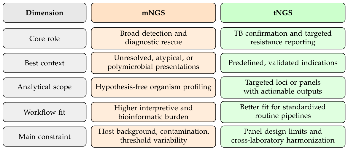 Diagnostics 16 01850 g003 Diagnostics 16 01850 g003