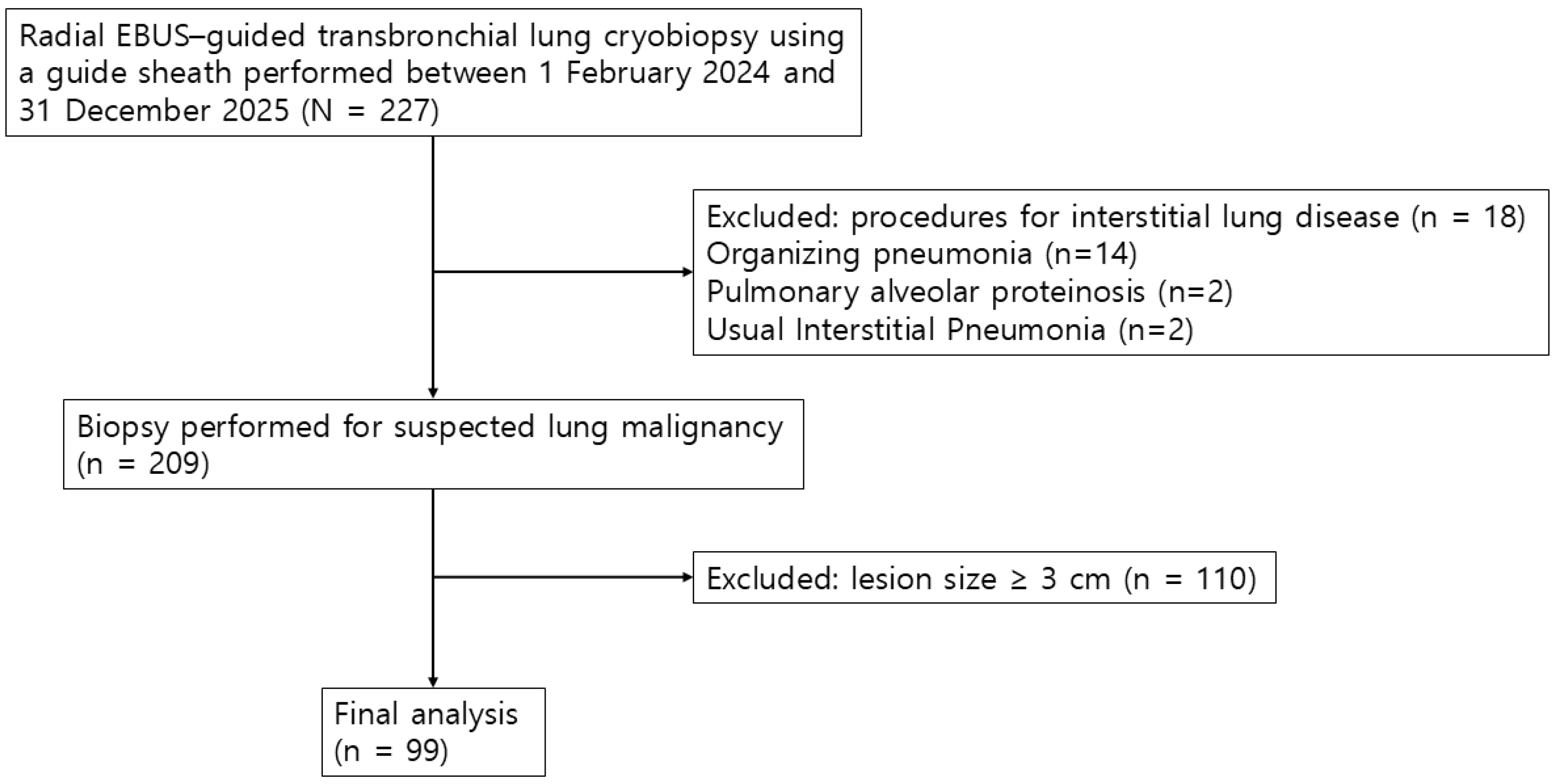 Diagnostics 16 01912 g001 Diagnostics 16 01912 g001