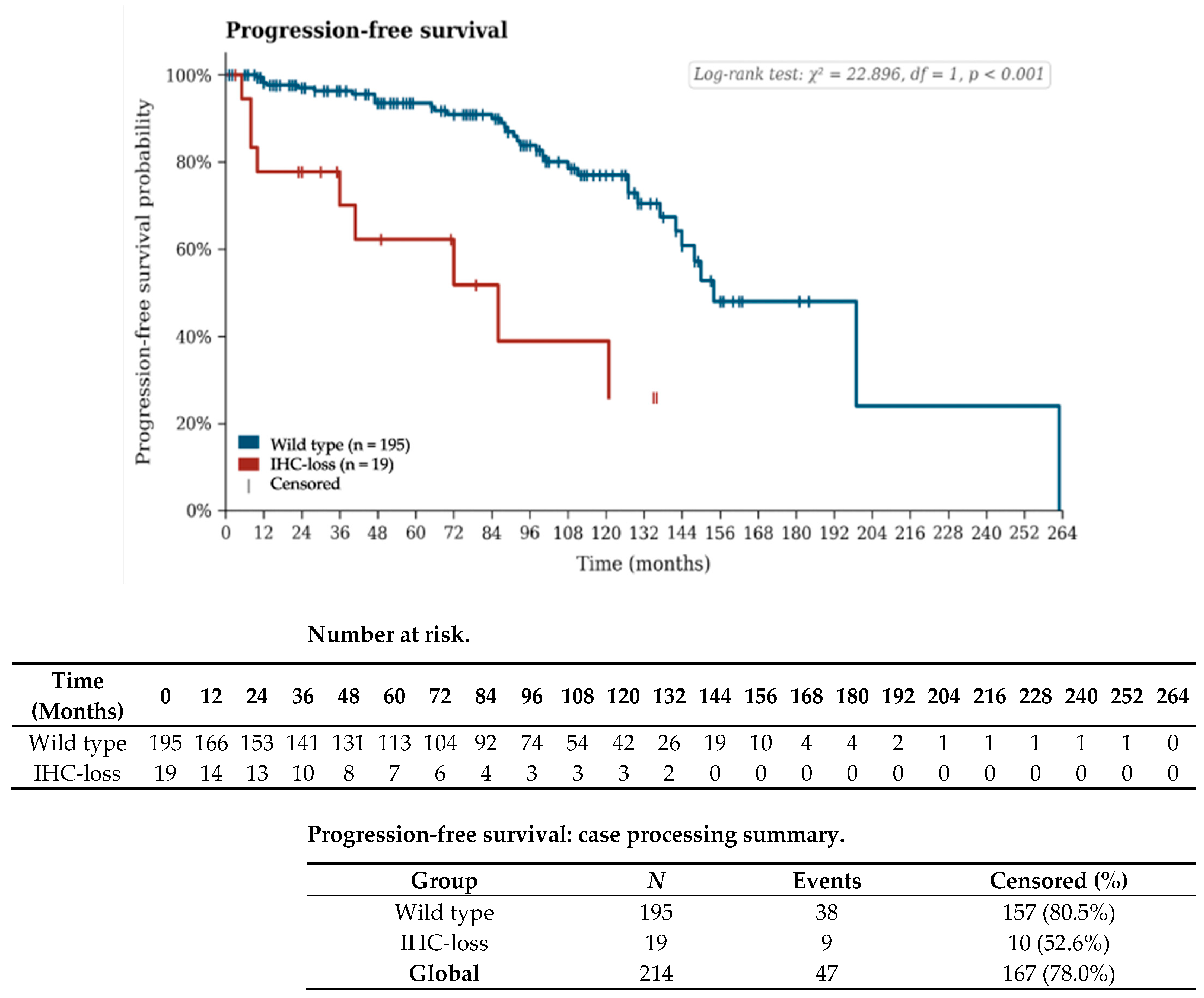 Diagnostics 16 01933 g003 Diagnostics 16 01933 g003