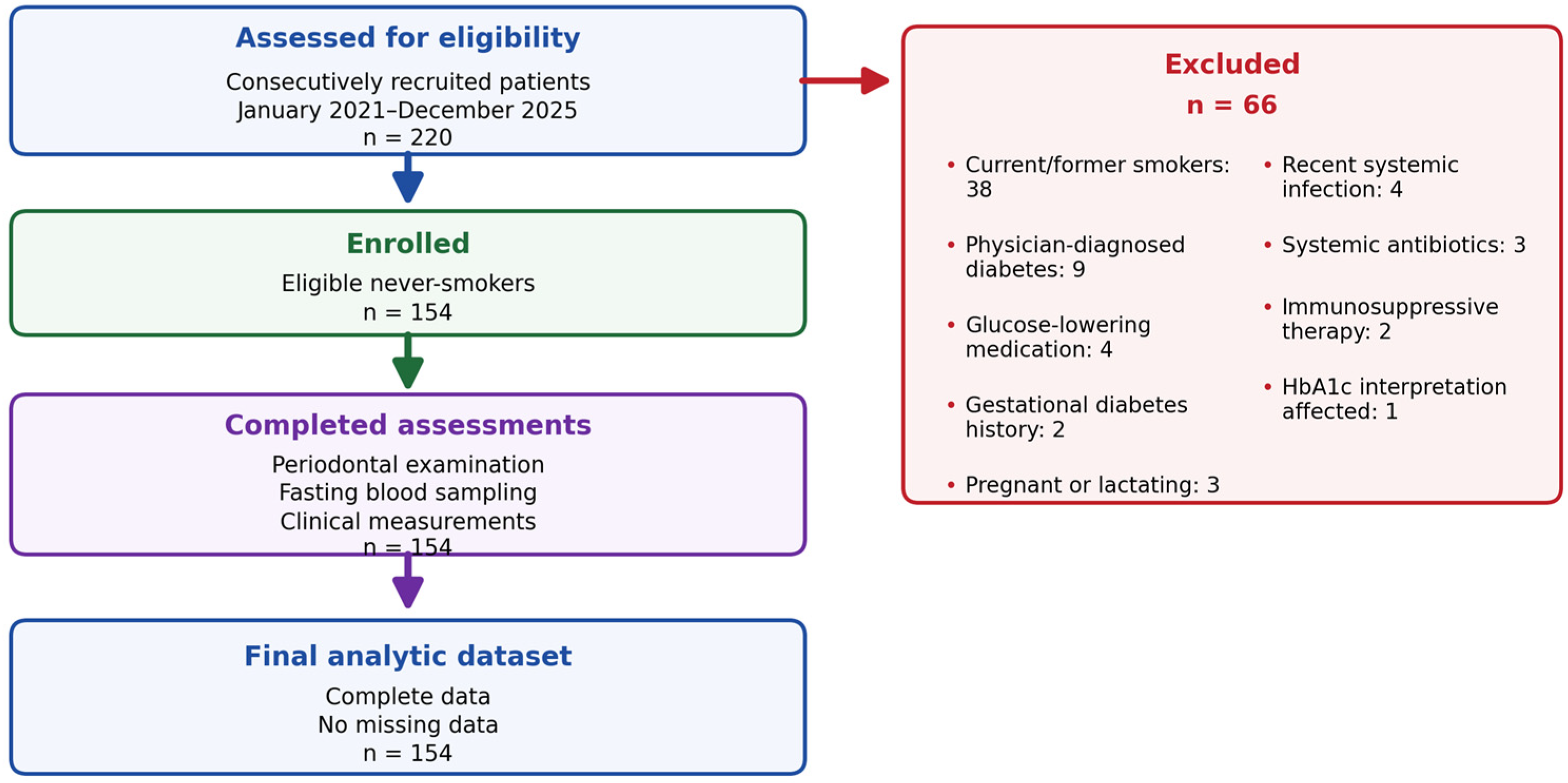Diagnostics 16 01972 g001