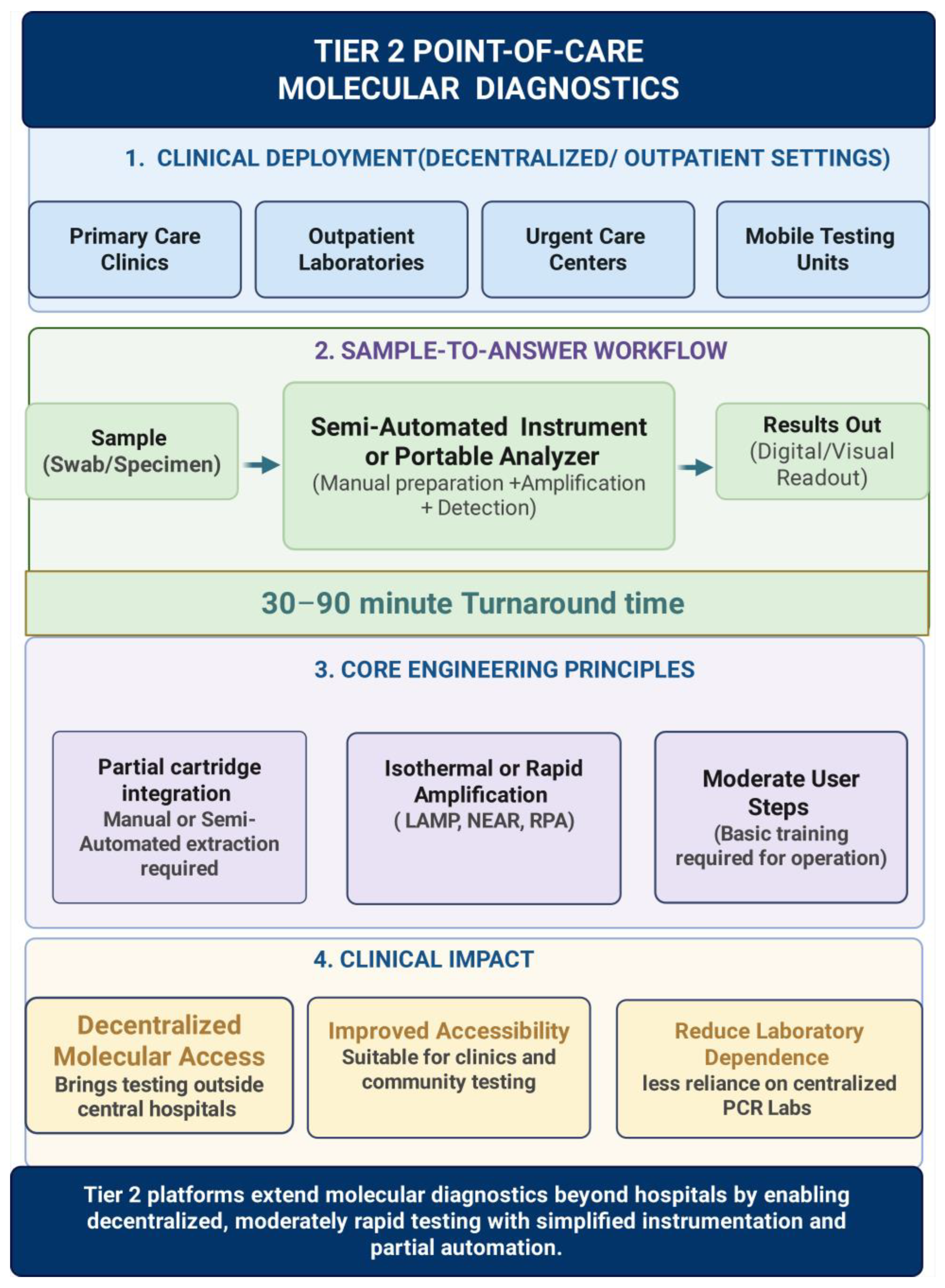 Diagnostics 16 02048 g002 Diagnostics 16 02048 g002