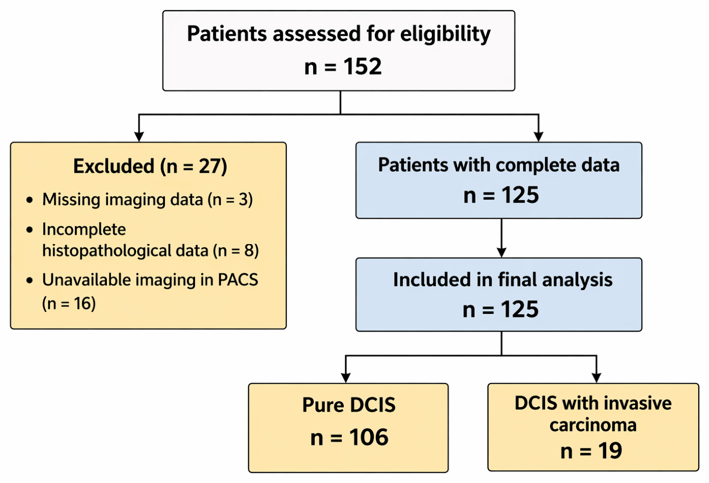 Diagnostics 16 02062 g001