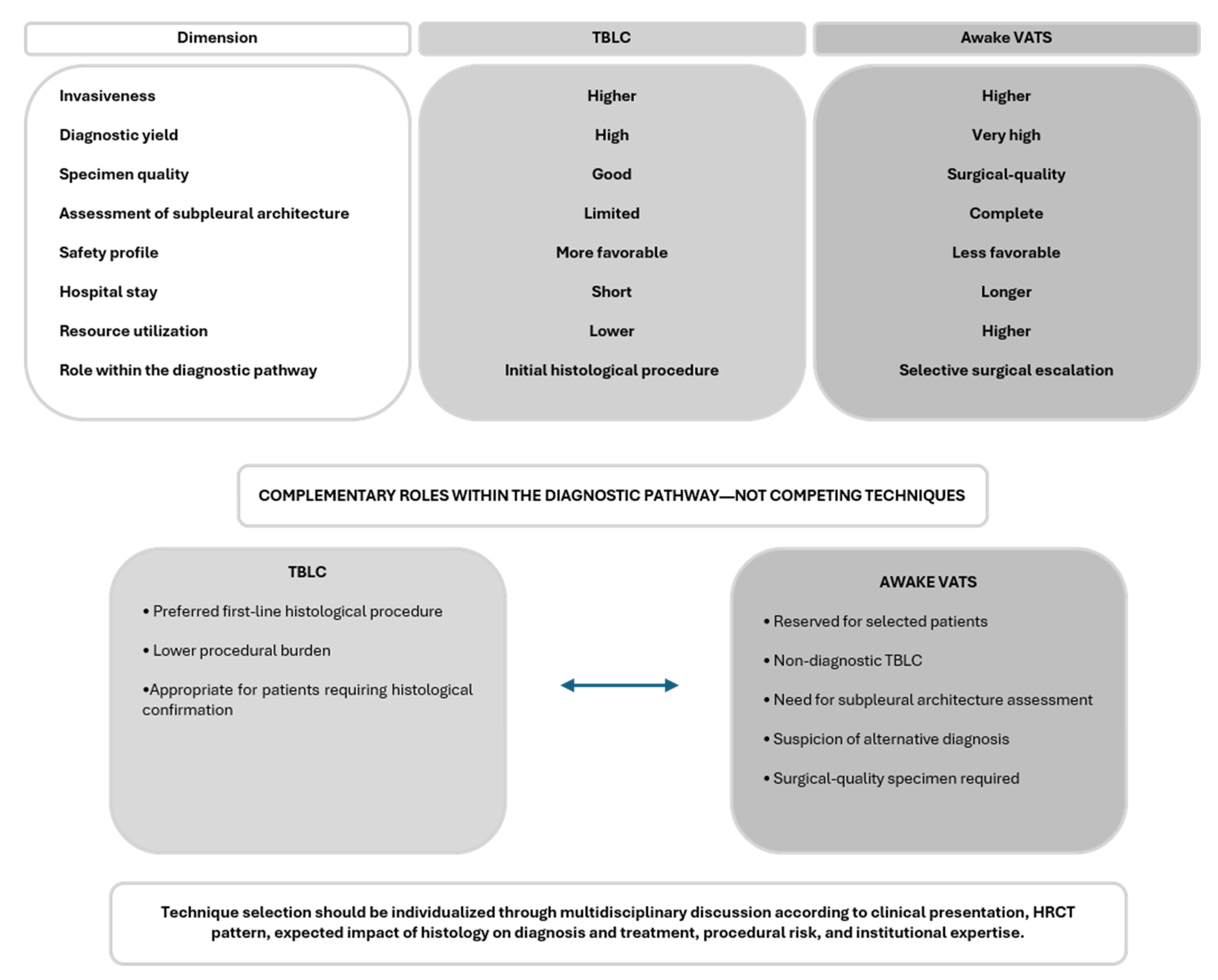 Diagnostics 16 02095 g002 Diagnostics 16 02095 g002