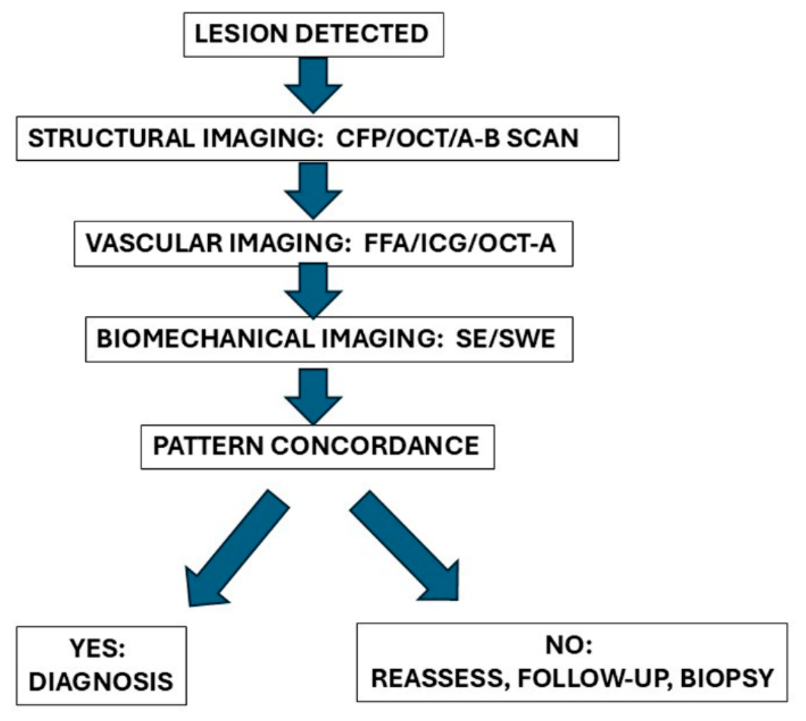 Diagnostics 16 02300 g003 Diagnostics 16 02300 g003