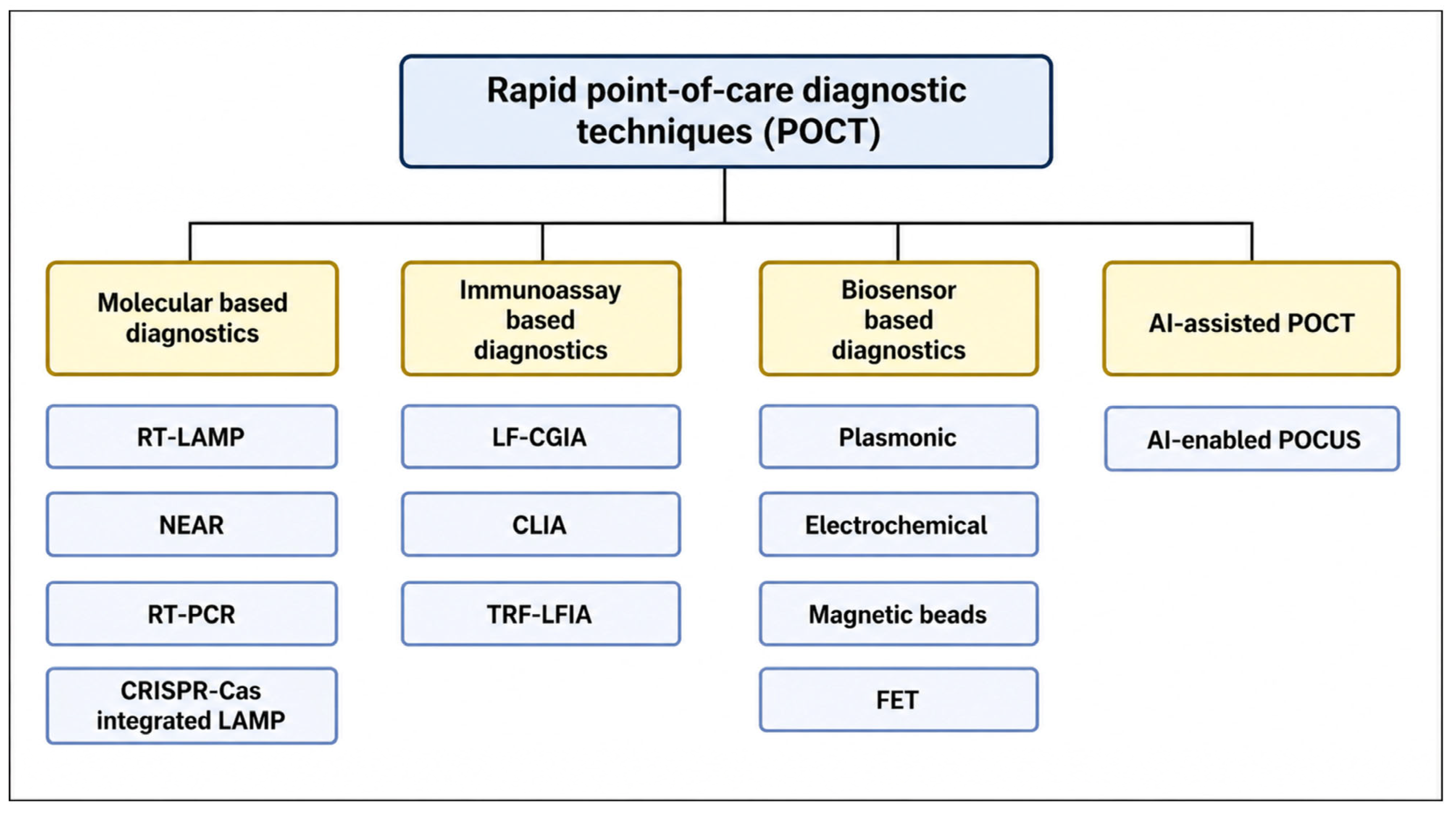 Diagnostics 16 02402 g001