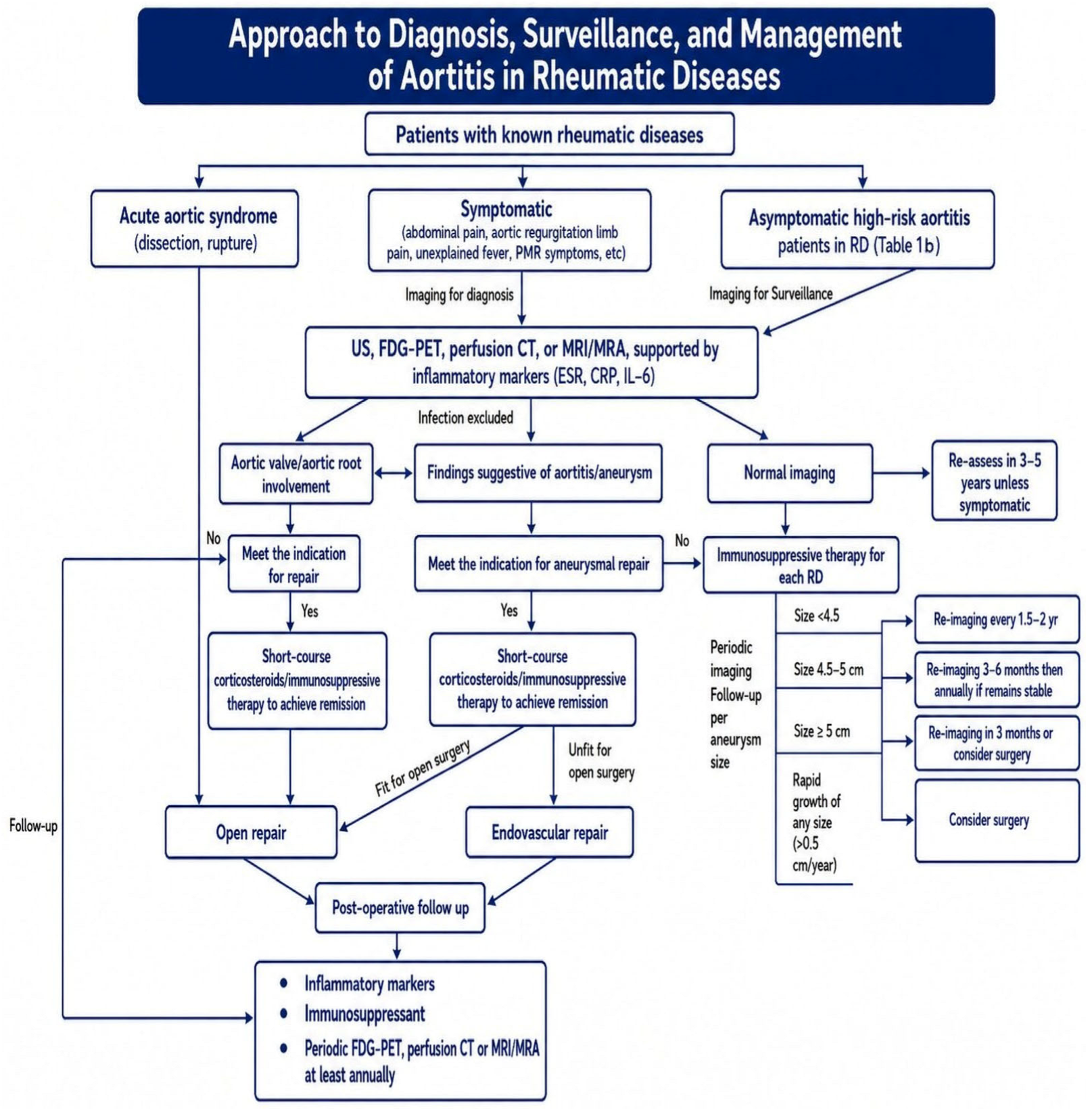 Diagnostics 16 02709 g015 Diagnostics 16 02709 g015