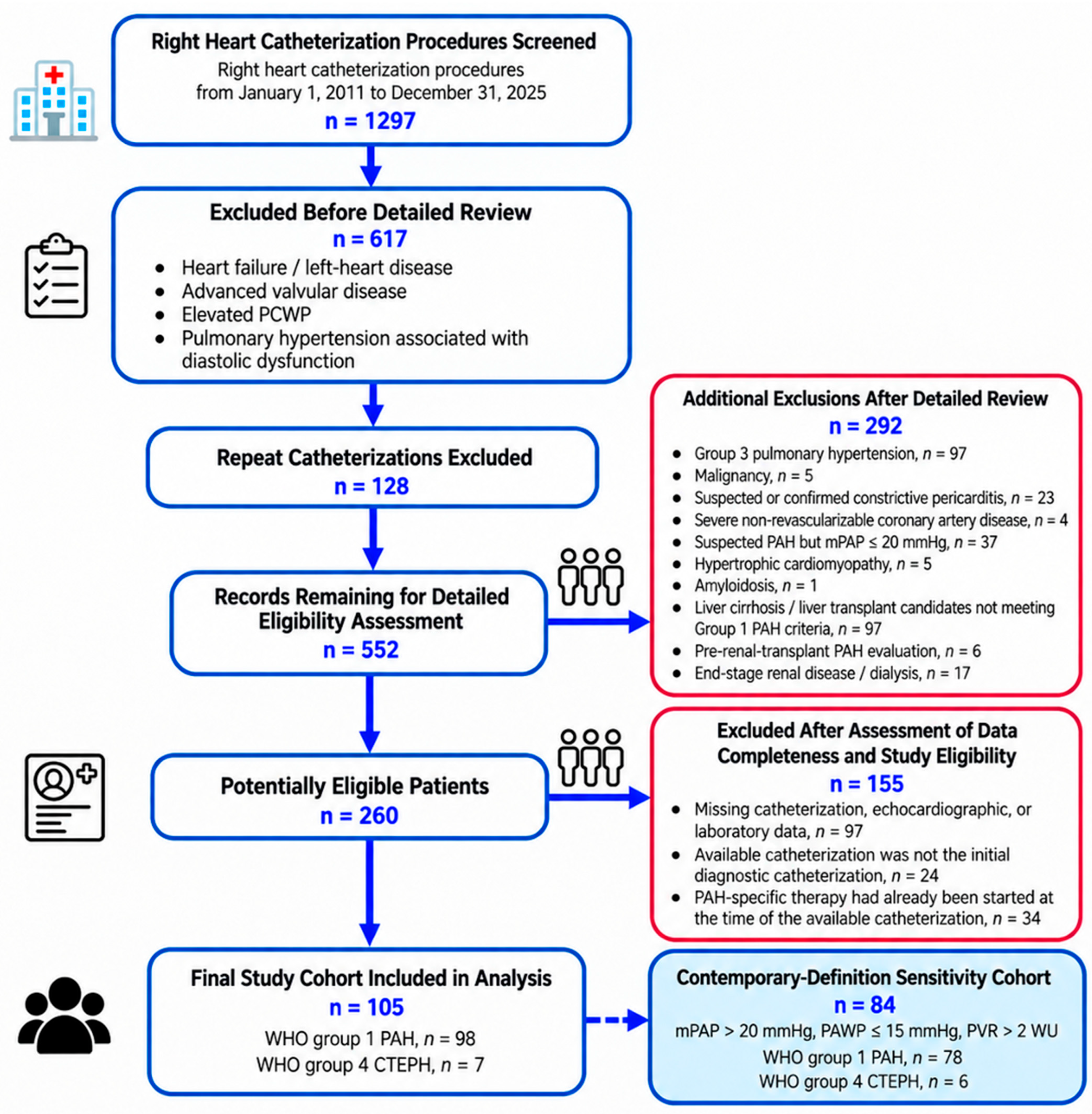 Diagnostics 16 03057 g001 Diagnostics 16 03057 g001