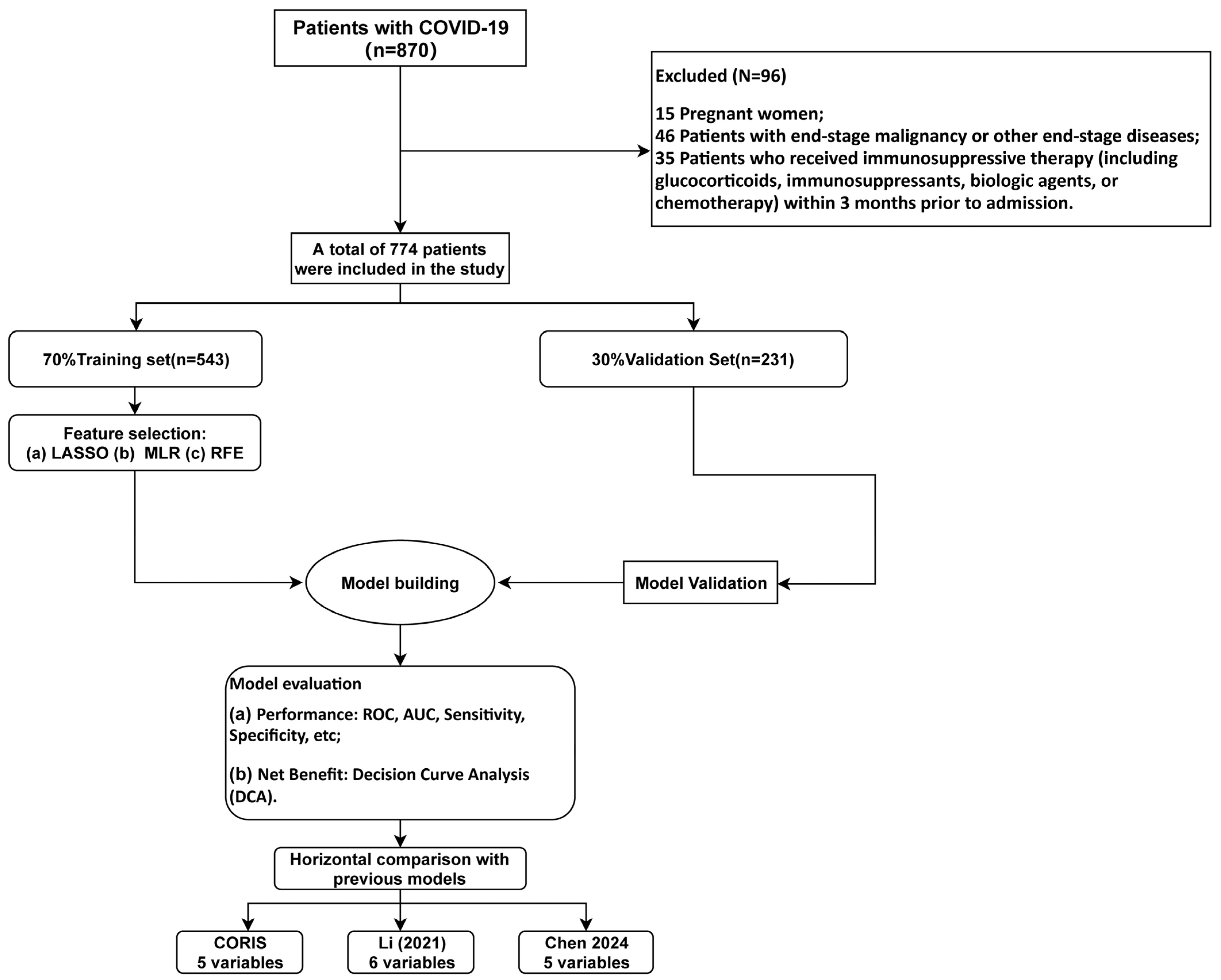 Diagnostics 16 03133 g001 Diagnostics 16 03133 g001