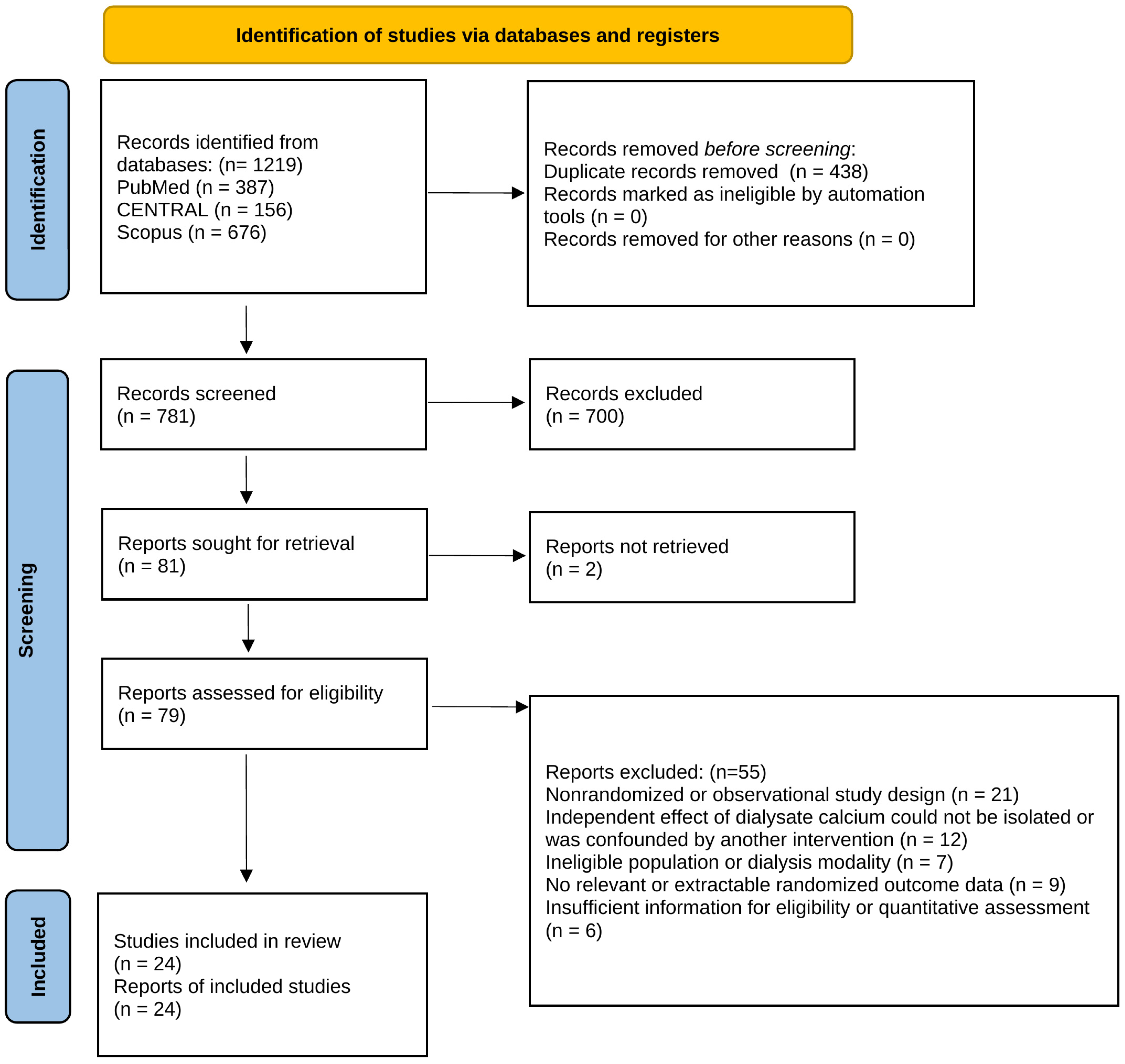 Diagnostics 16 03181 g001 Diagnostics 16 03181 g001
