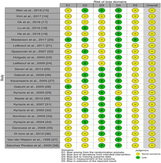 Diagnostics 16 03181 g002