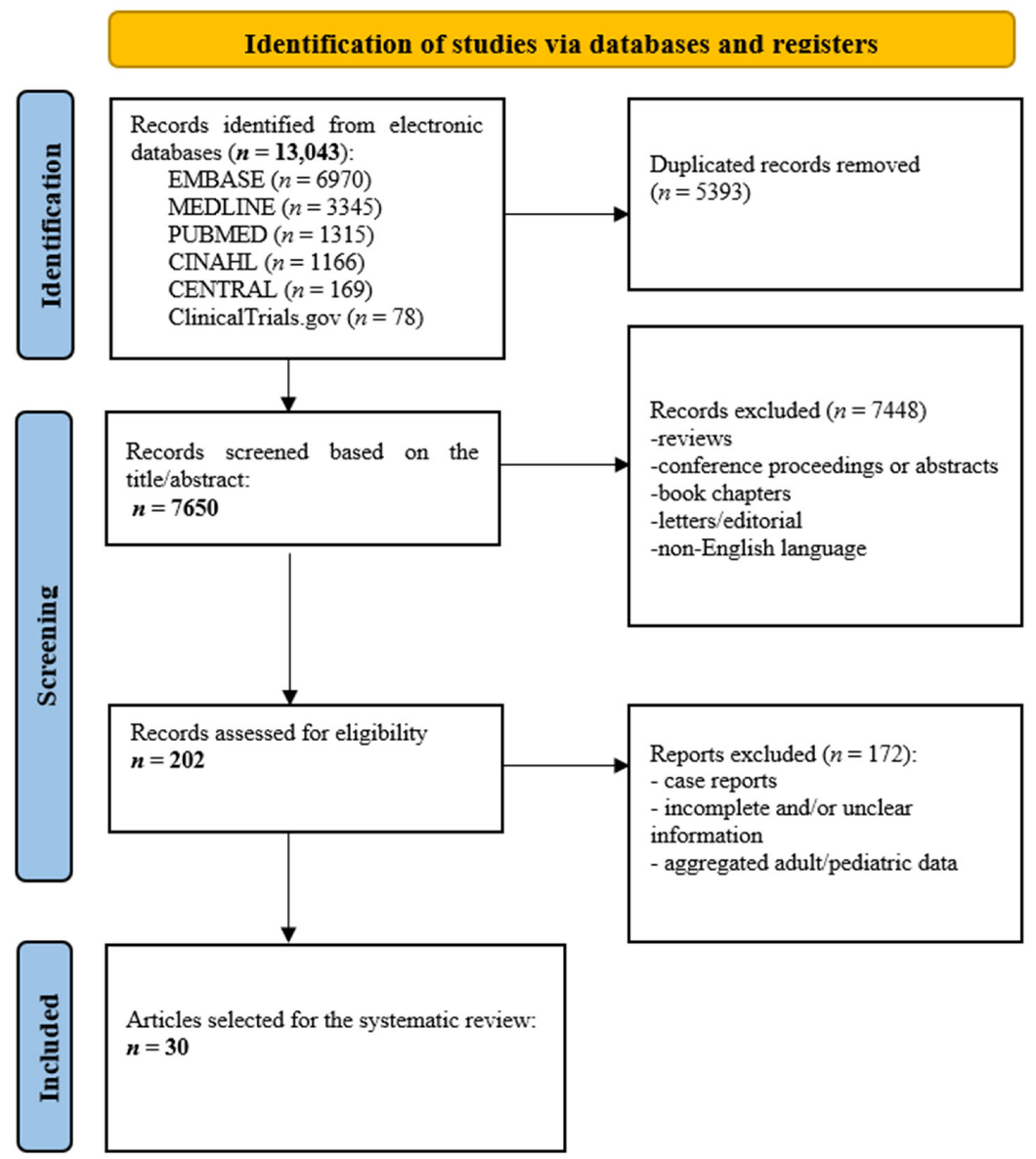 Diagnostics 16 03184 g001 Diagnostics 16 03184 g001