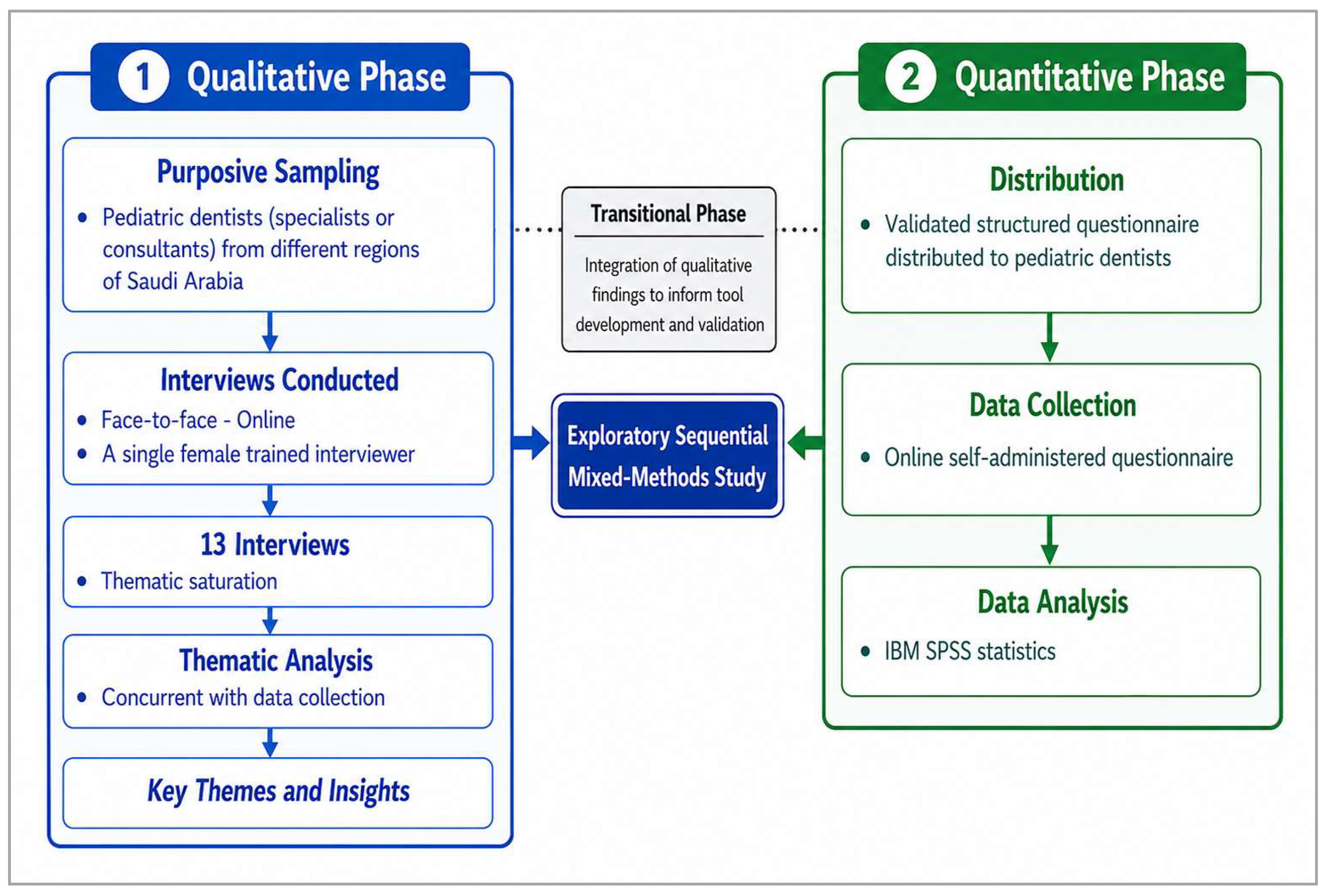 Diagnostics 16 03218 g001 Diagnostics 16 03218 g001