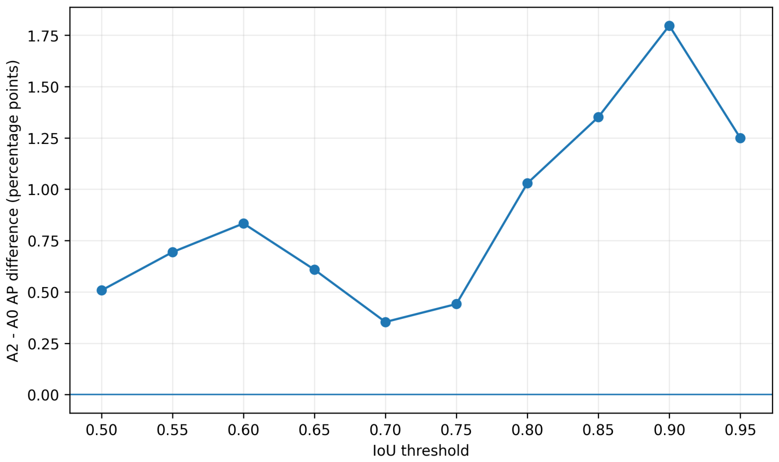 Diagnostics 16 03259 g010