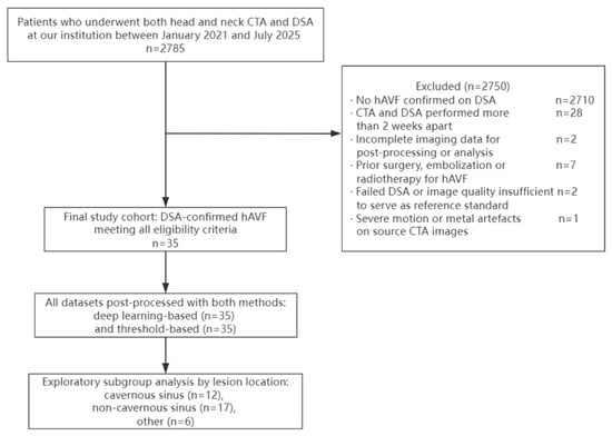 Deep Learning-Based Versus Threshold-Based Bone Removal for CT ...