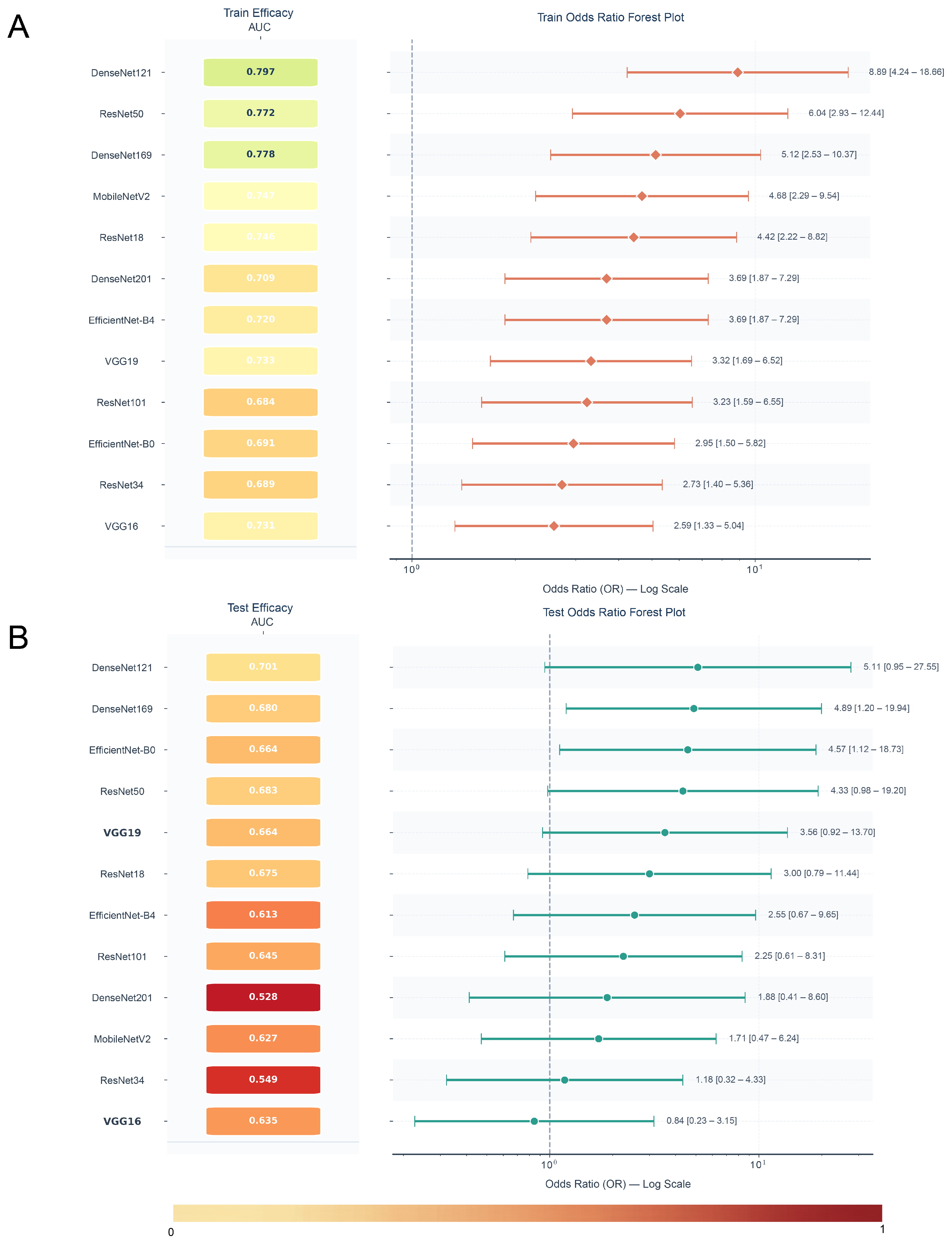 Fusion of Deep Learning Radiomics and Clinical Features for ...