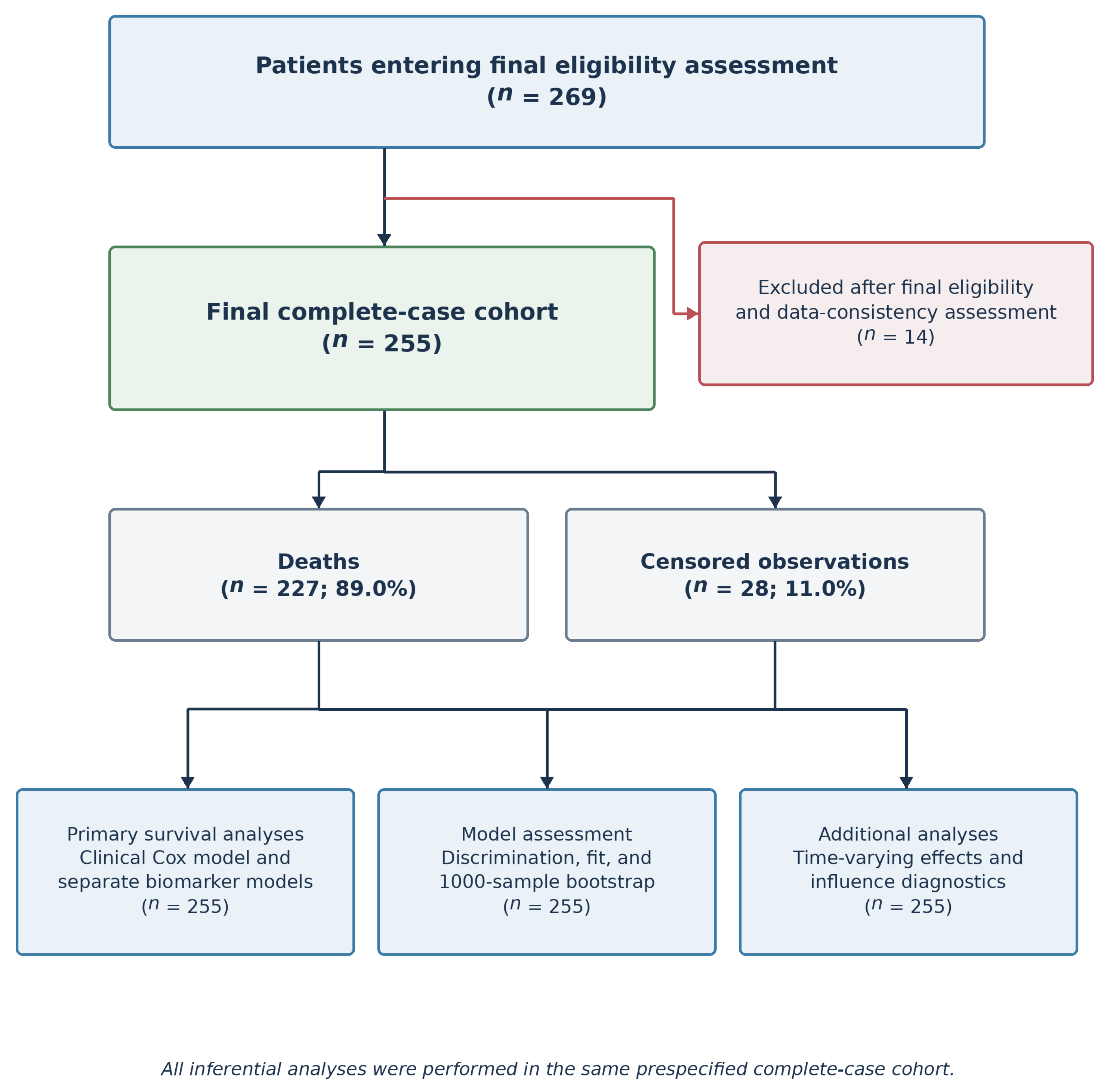 Diagnostics 16 03459 g001