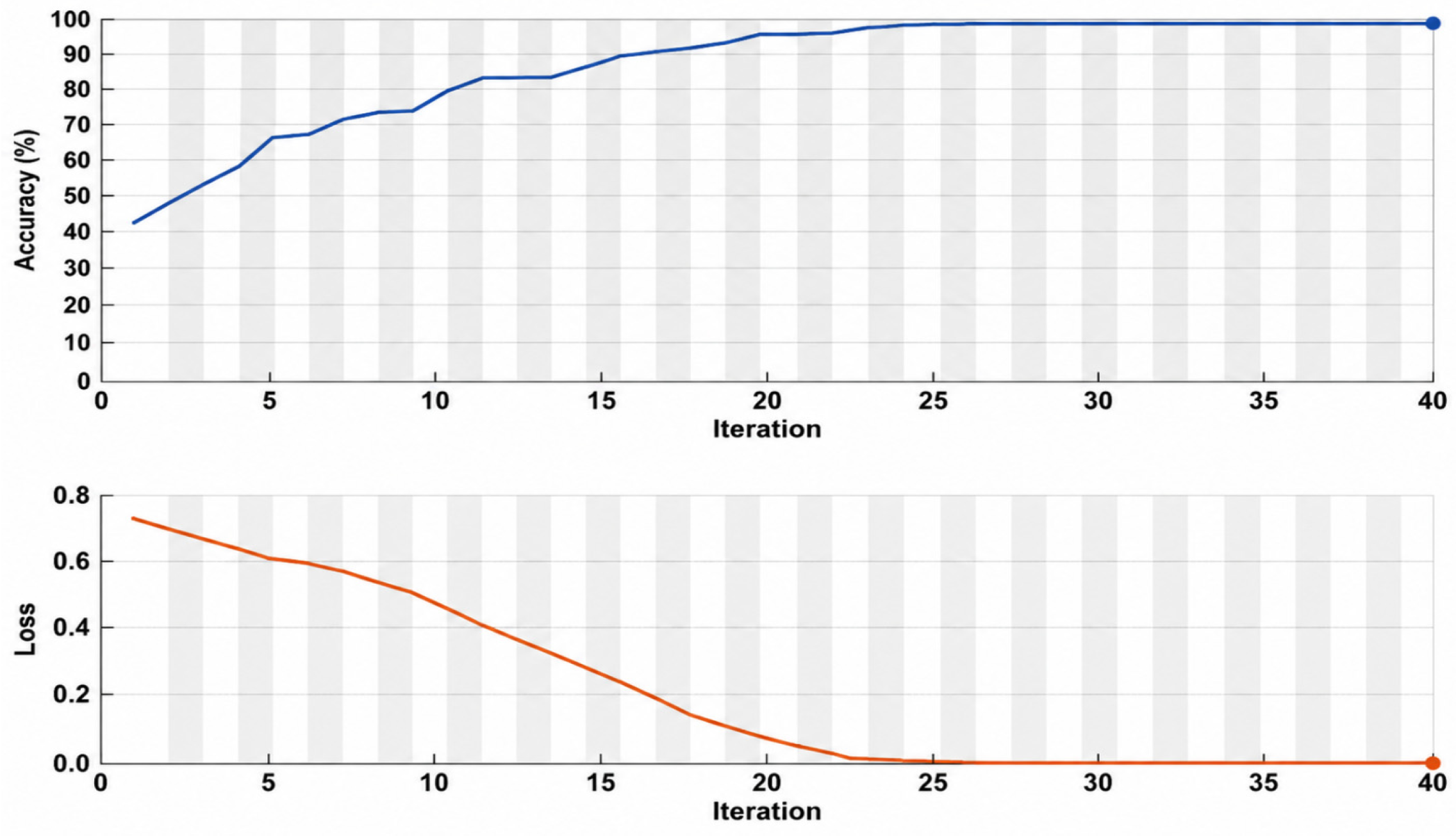 A Hybrid Deep Learning Model (CNN-GRU) with MRMR for EEG-Based ...