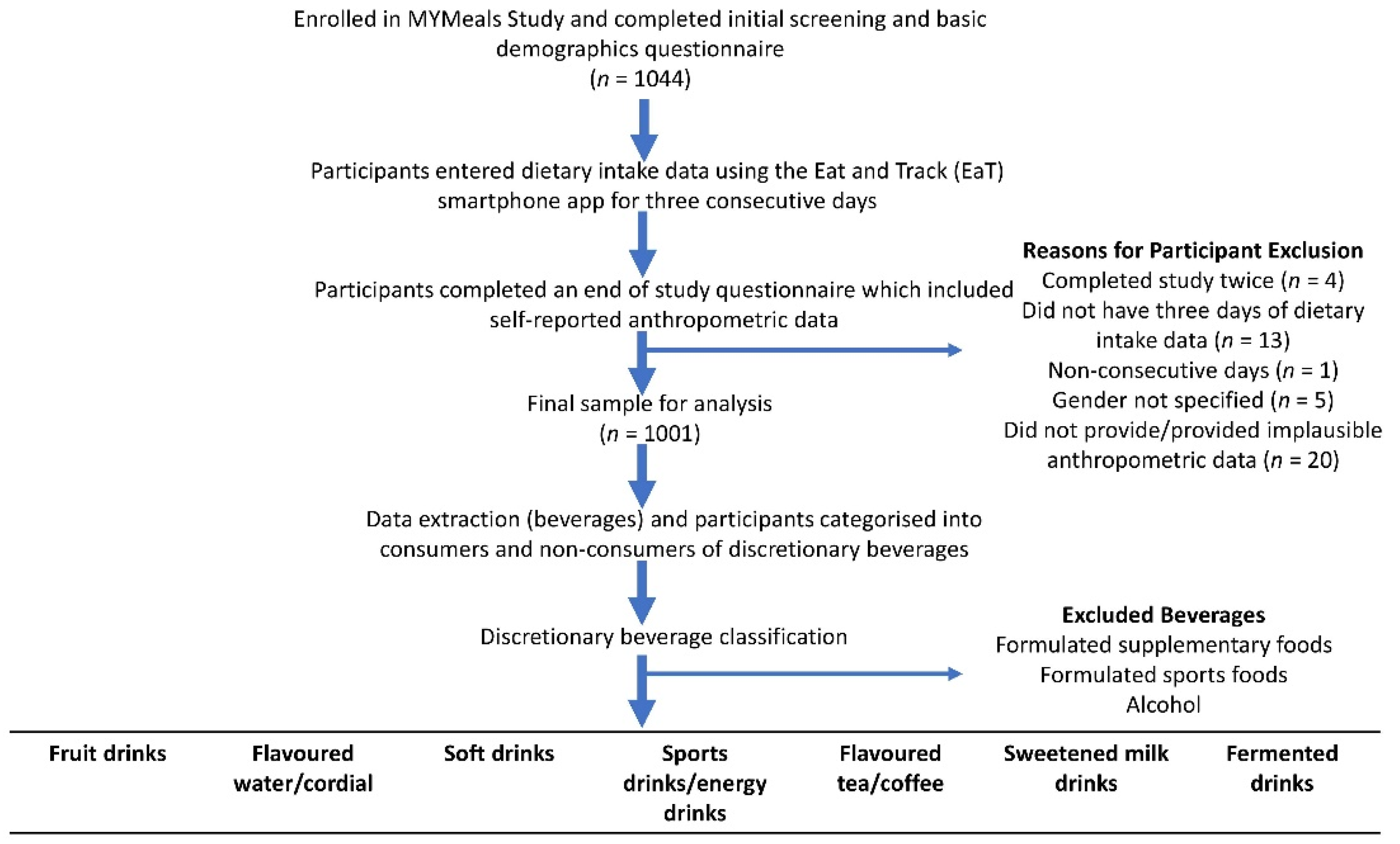 Dietetics 01 00011 g001 Dietetics 01 00011 g001