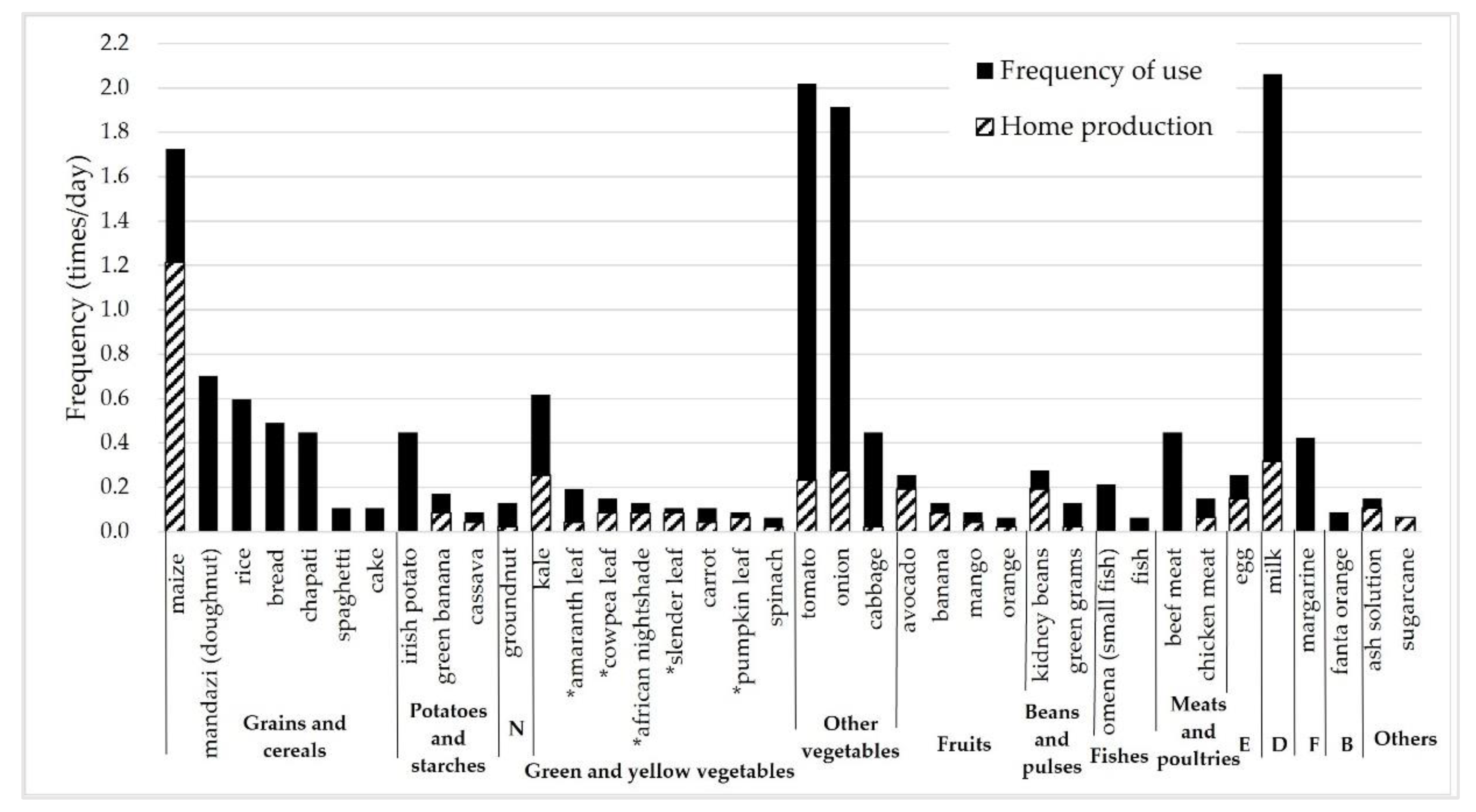 Dietetics 01 00021 g003