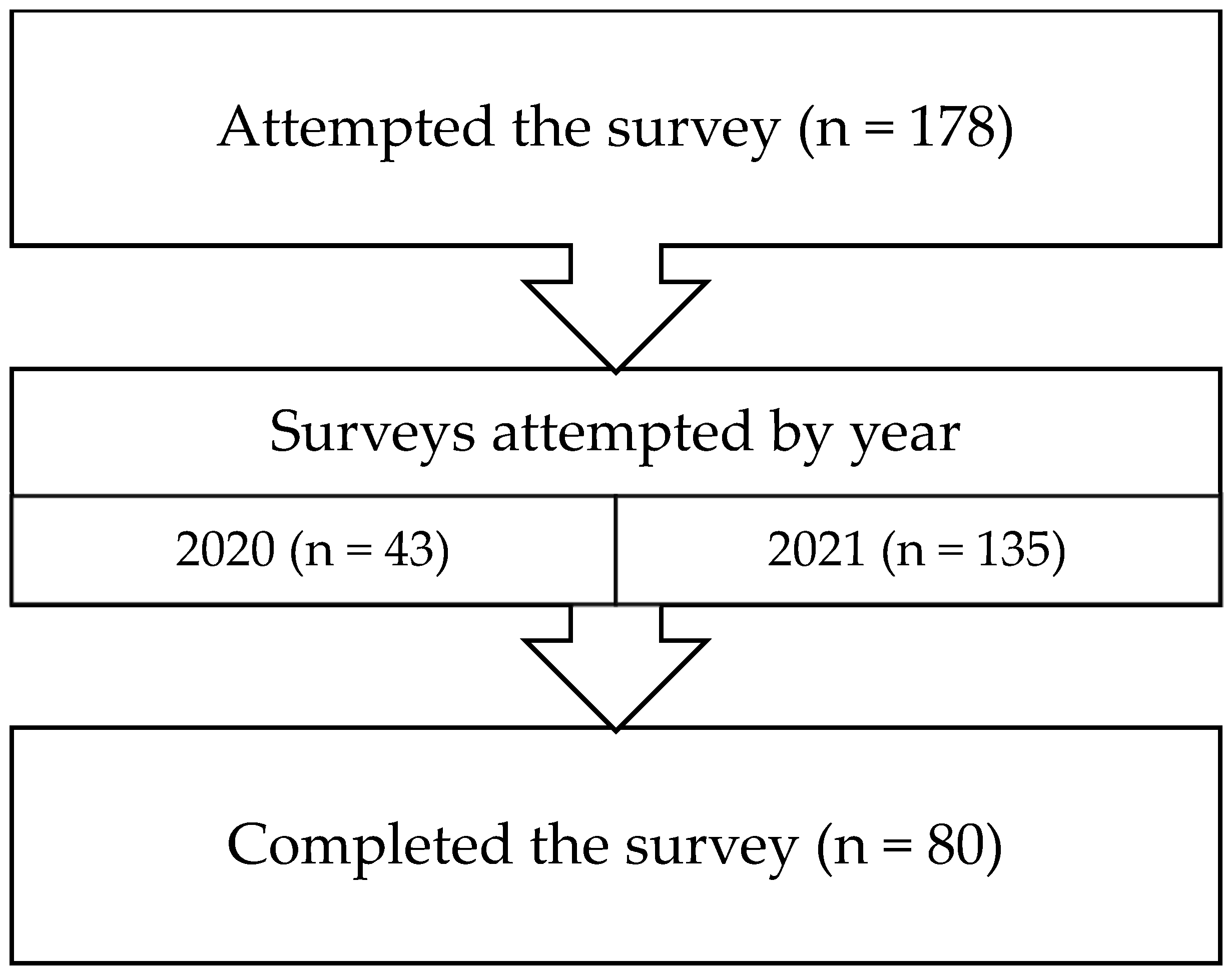 Dietetics 02 00006 g001