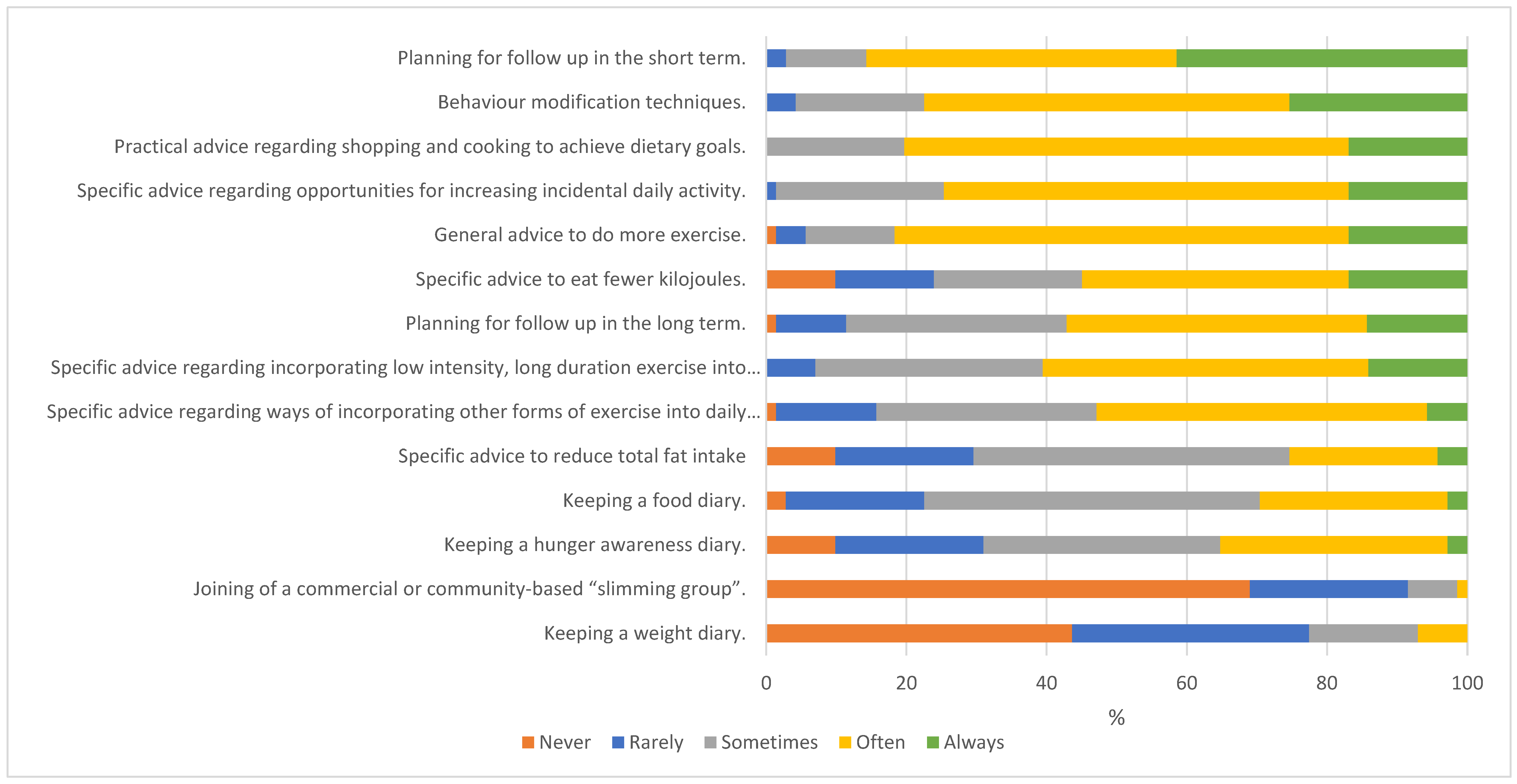 Dietetics 02 00006 g002