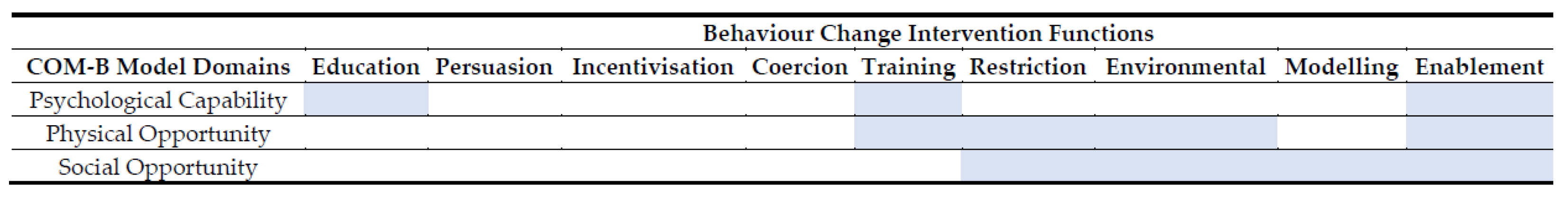 Dietetics 02 00010 g002
