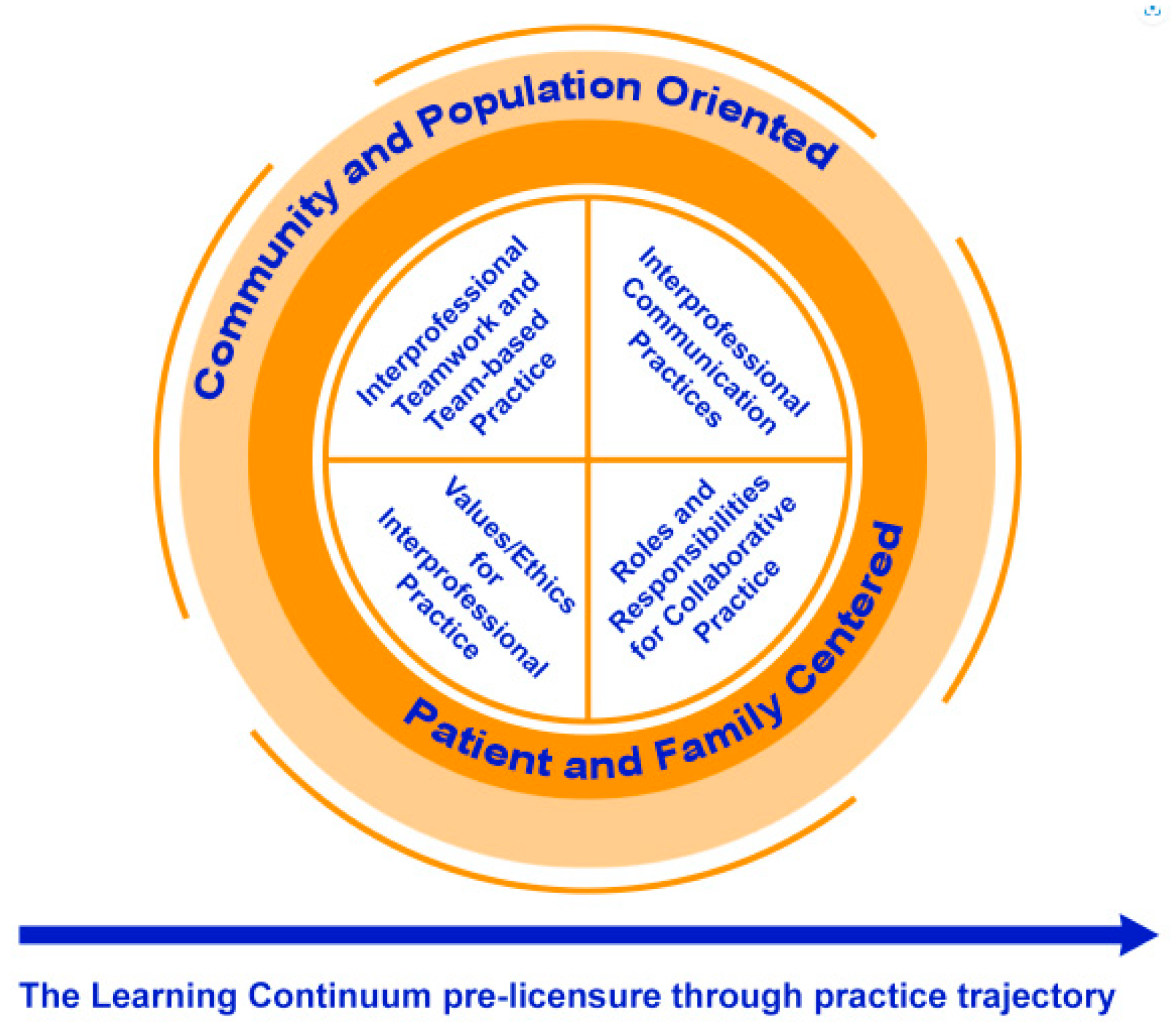 Dietetics 02 00023 g001