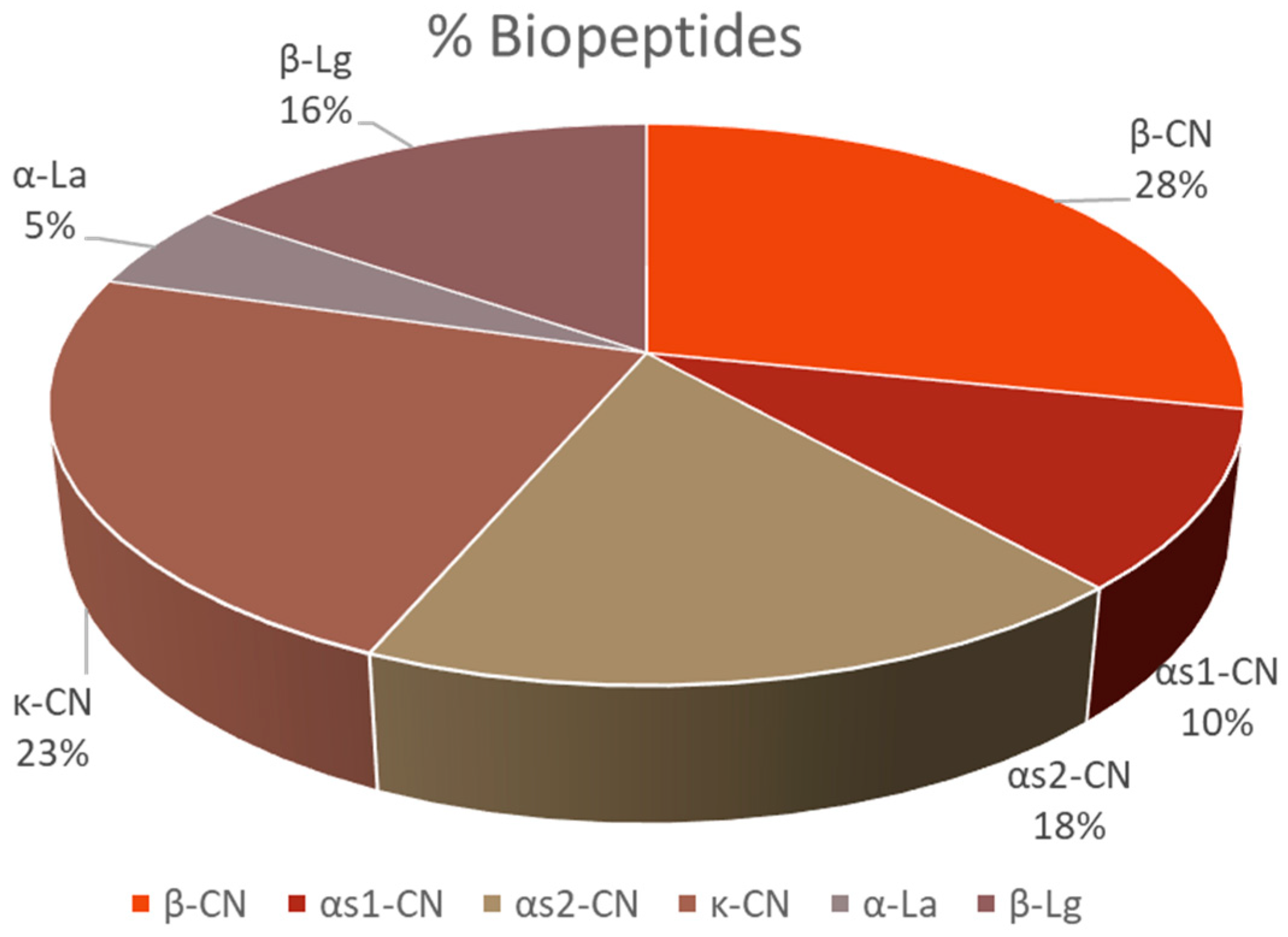 Dietetics 03 00002 g002