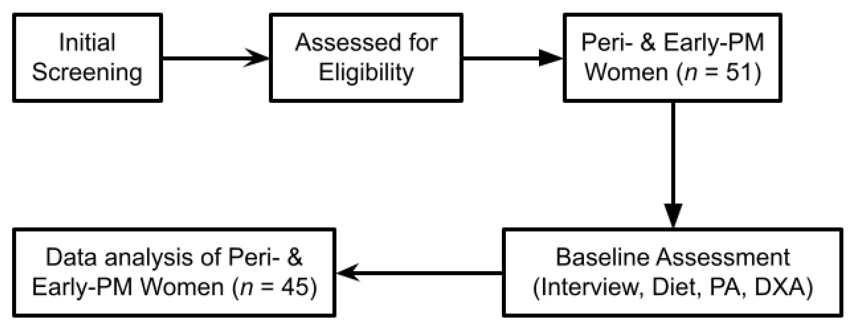 Dietetics 03 00007 g001