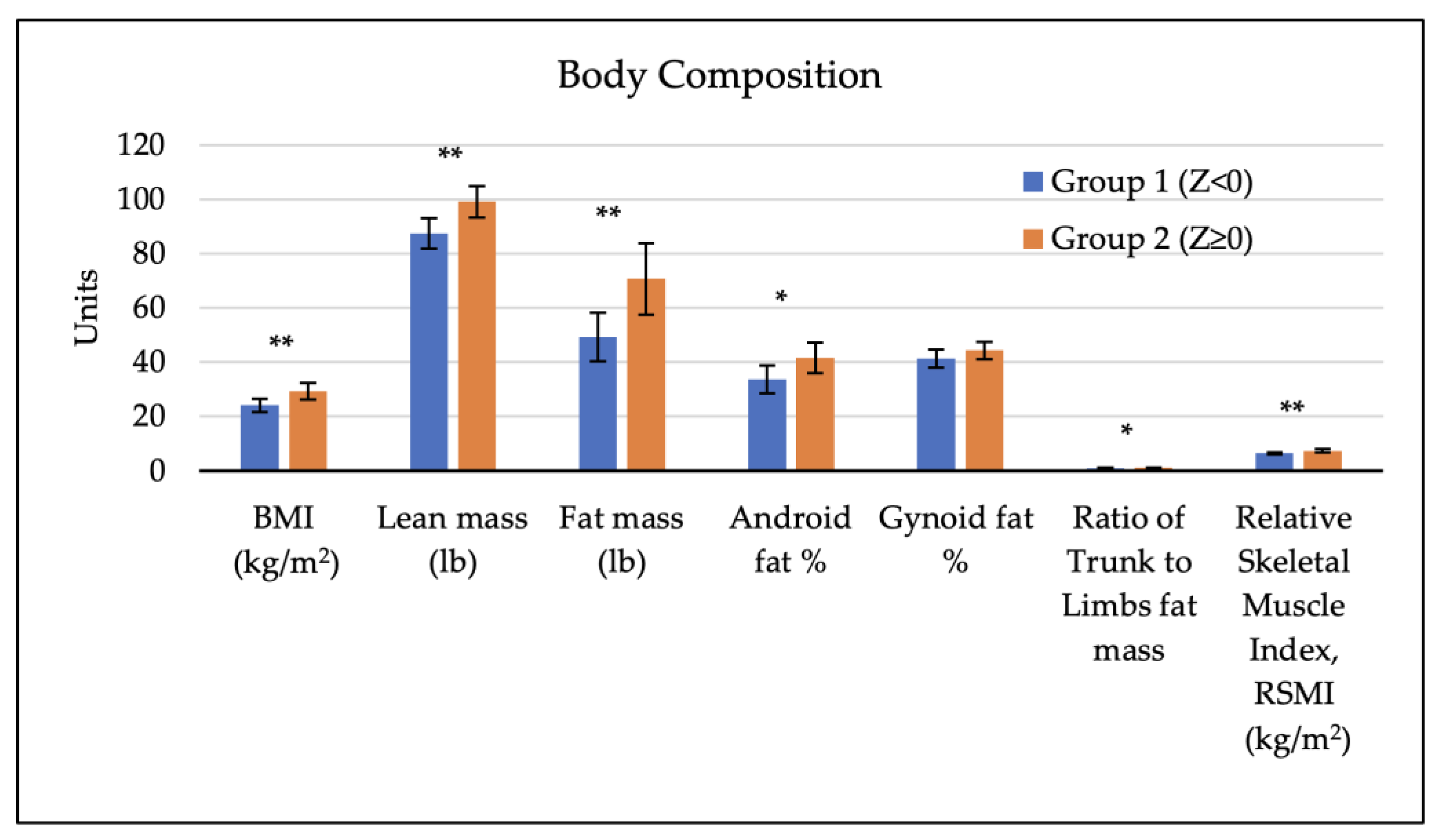 Dietetics 03 00007 g002