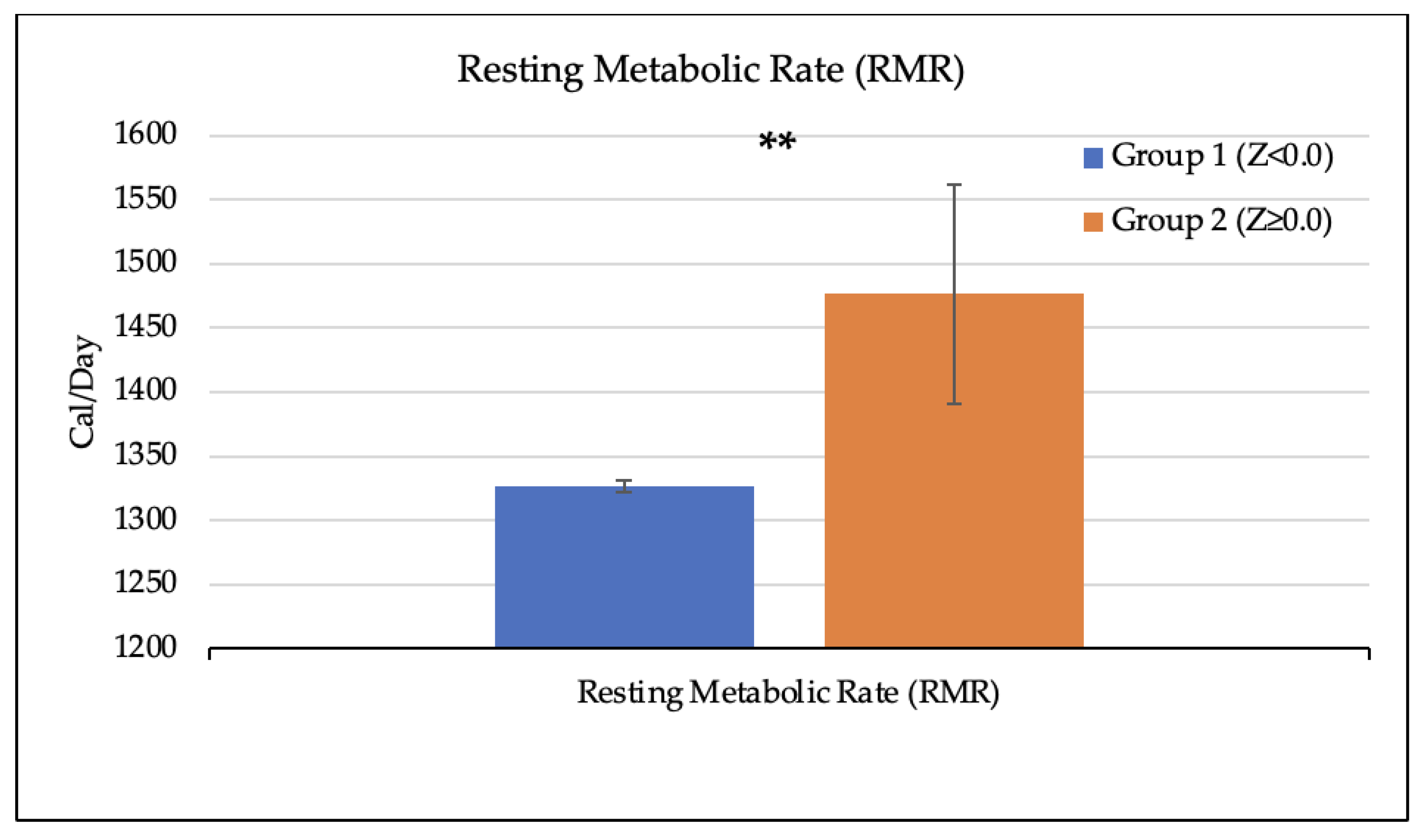 Dietetics 03 00007 g003