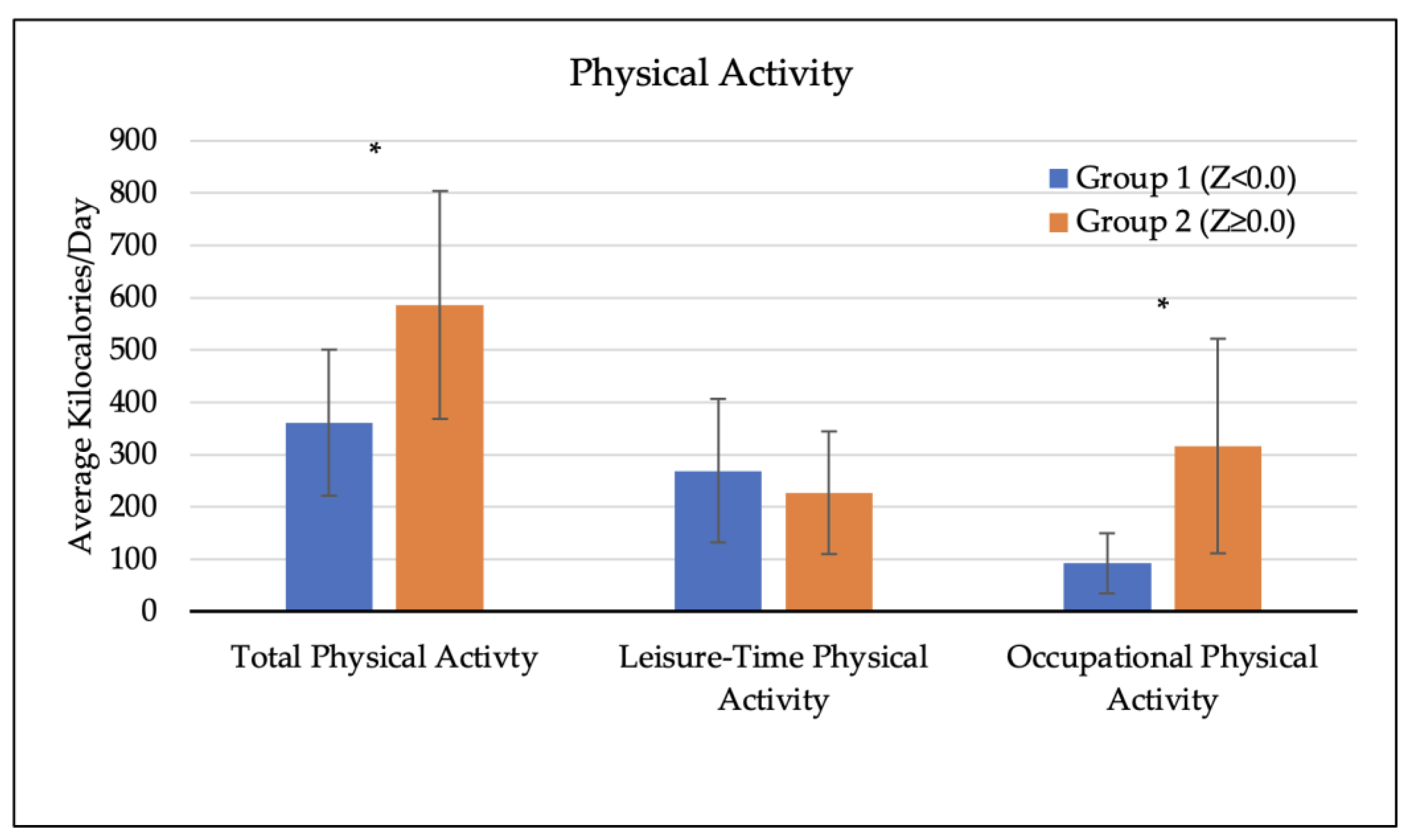 Dietetics 03 00007 g004