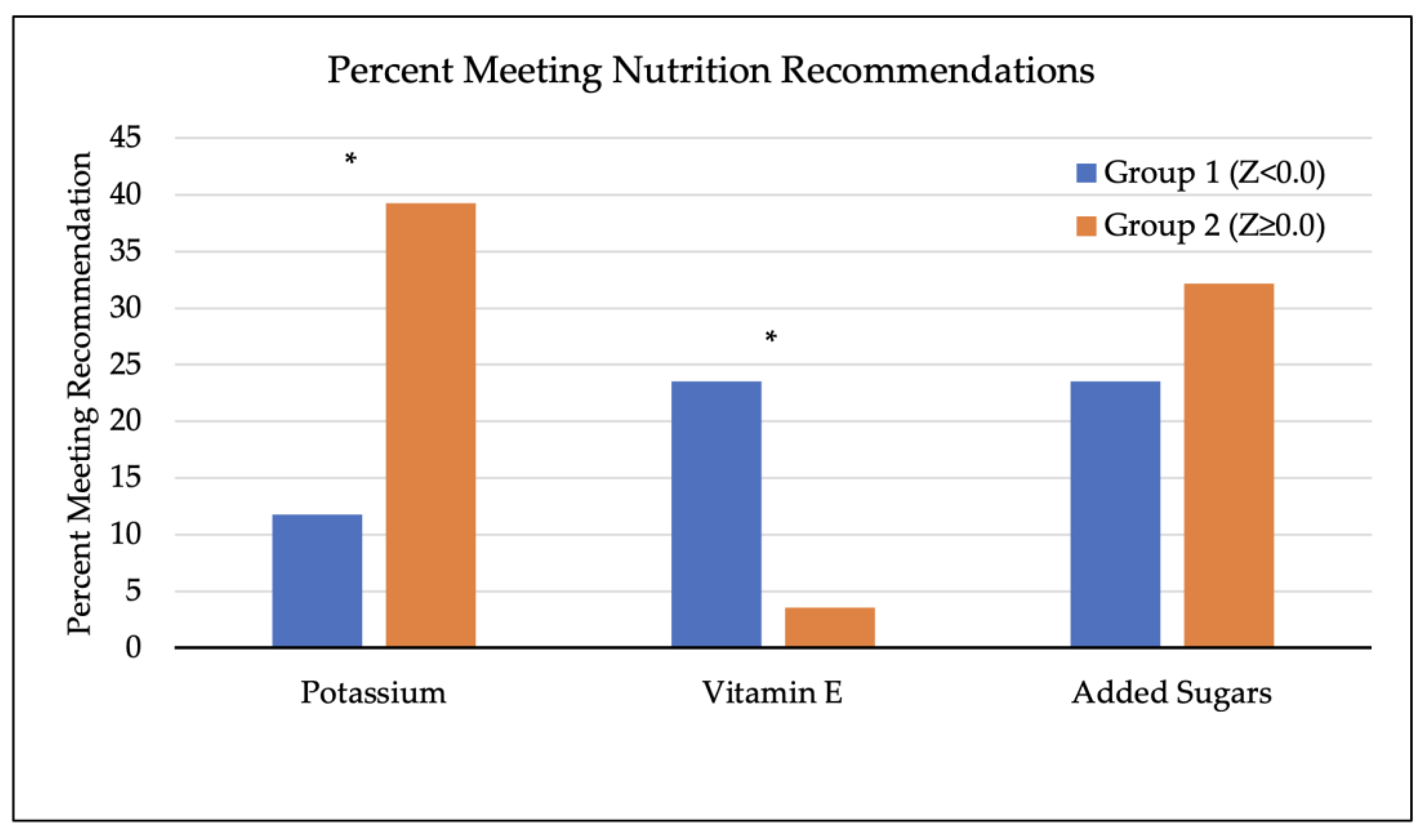 Dietetics 03 00007 g005