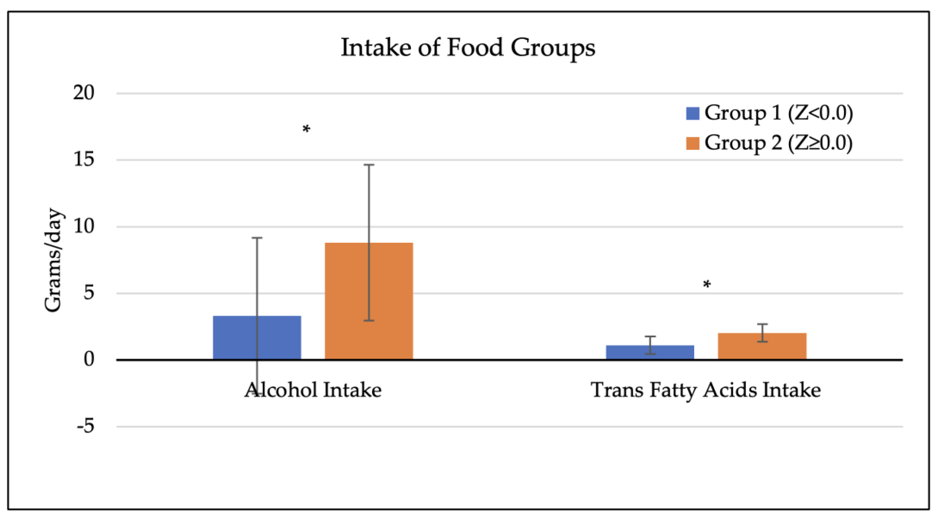 Dietetics 03 00007 g006