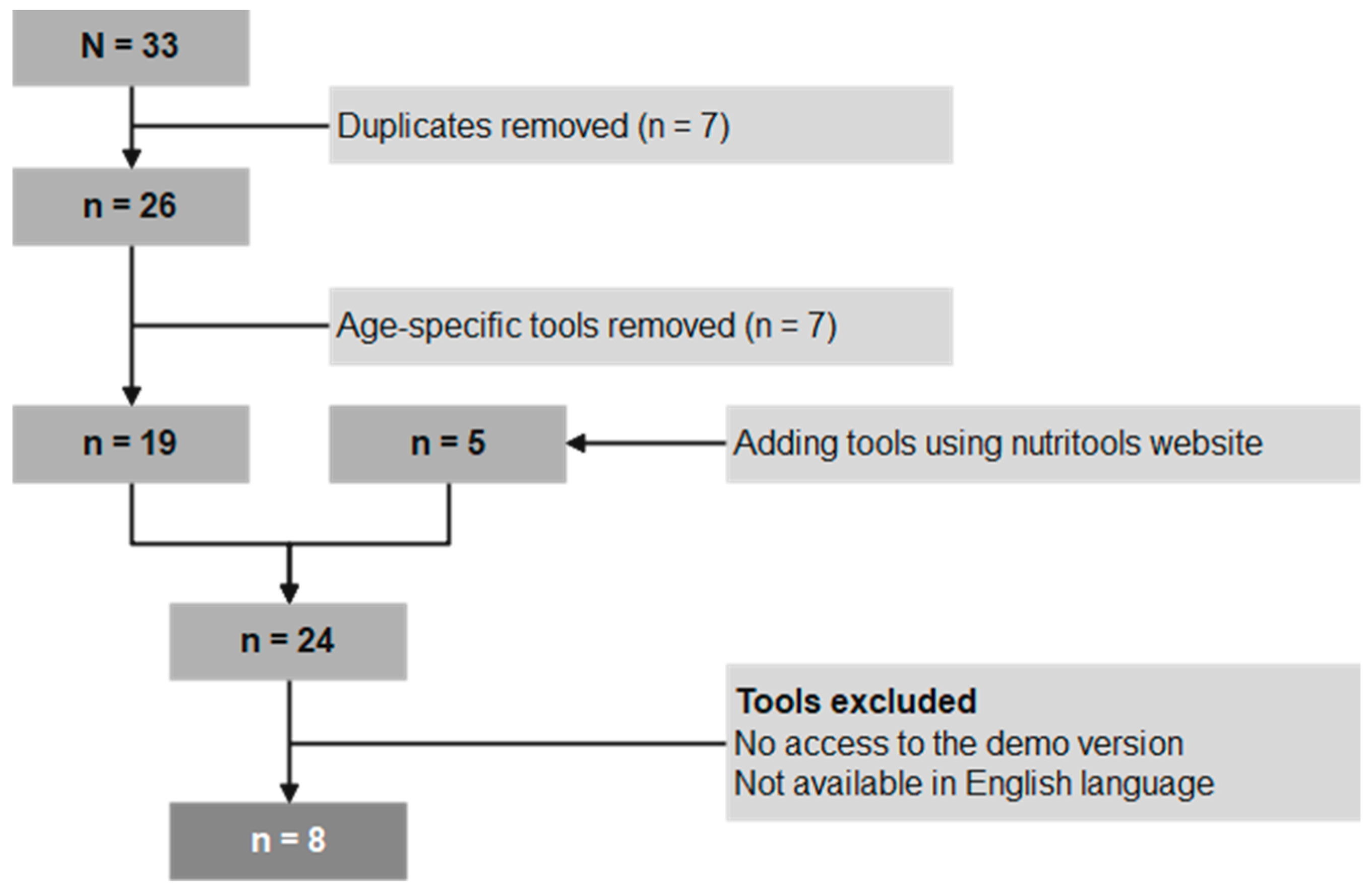 Dietetics 03 00013 g001