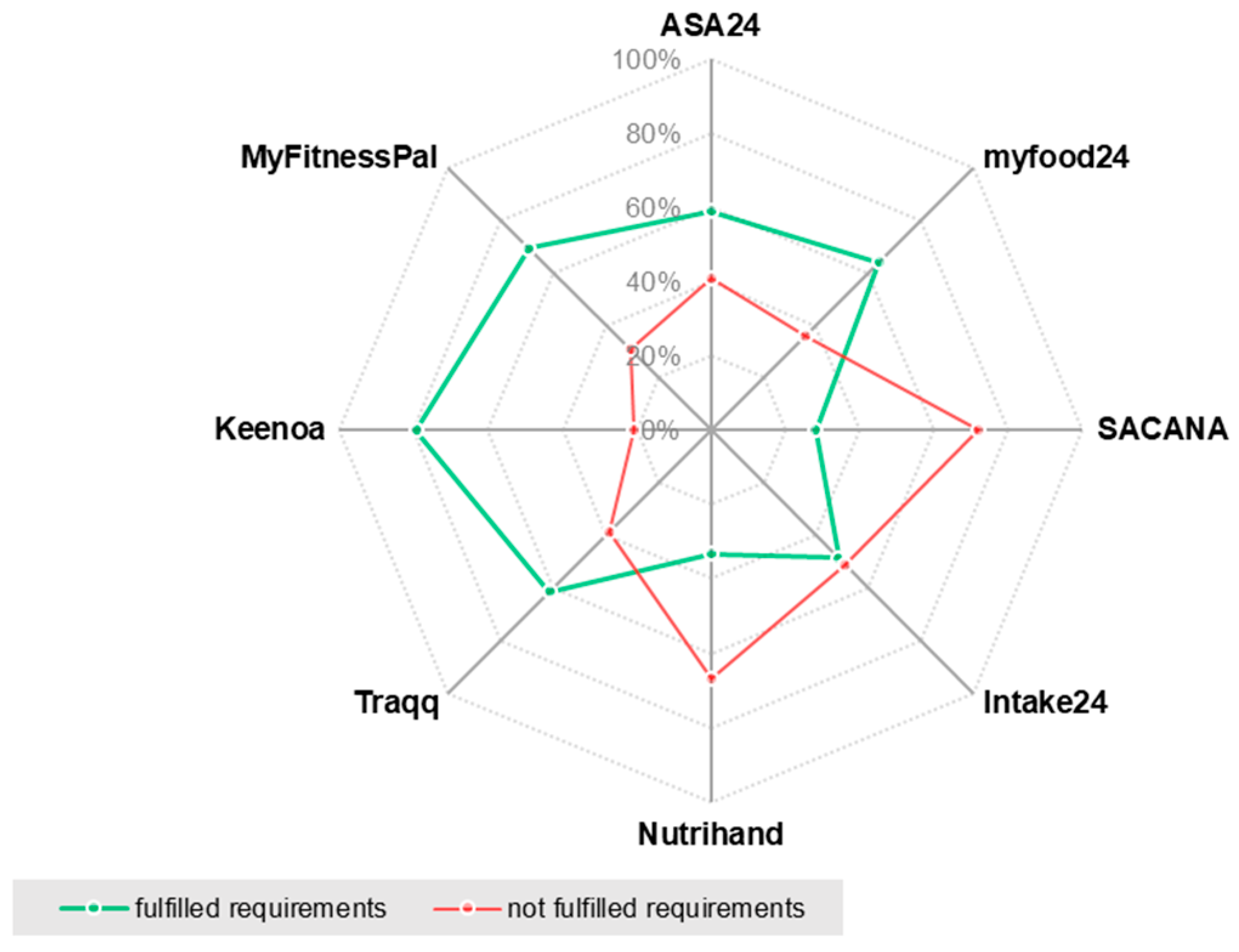 Dietetics 03 00013 g002