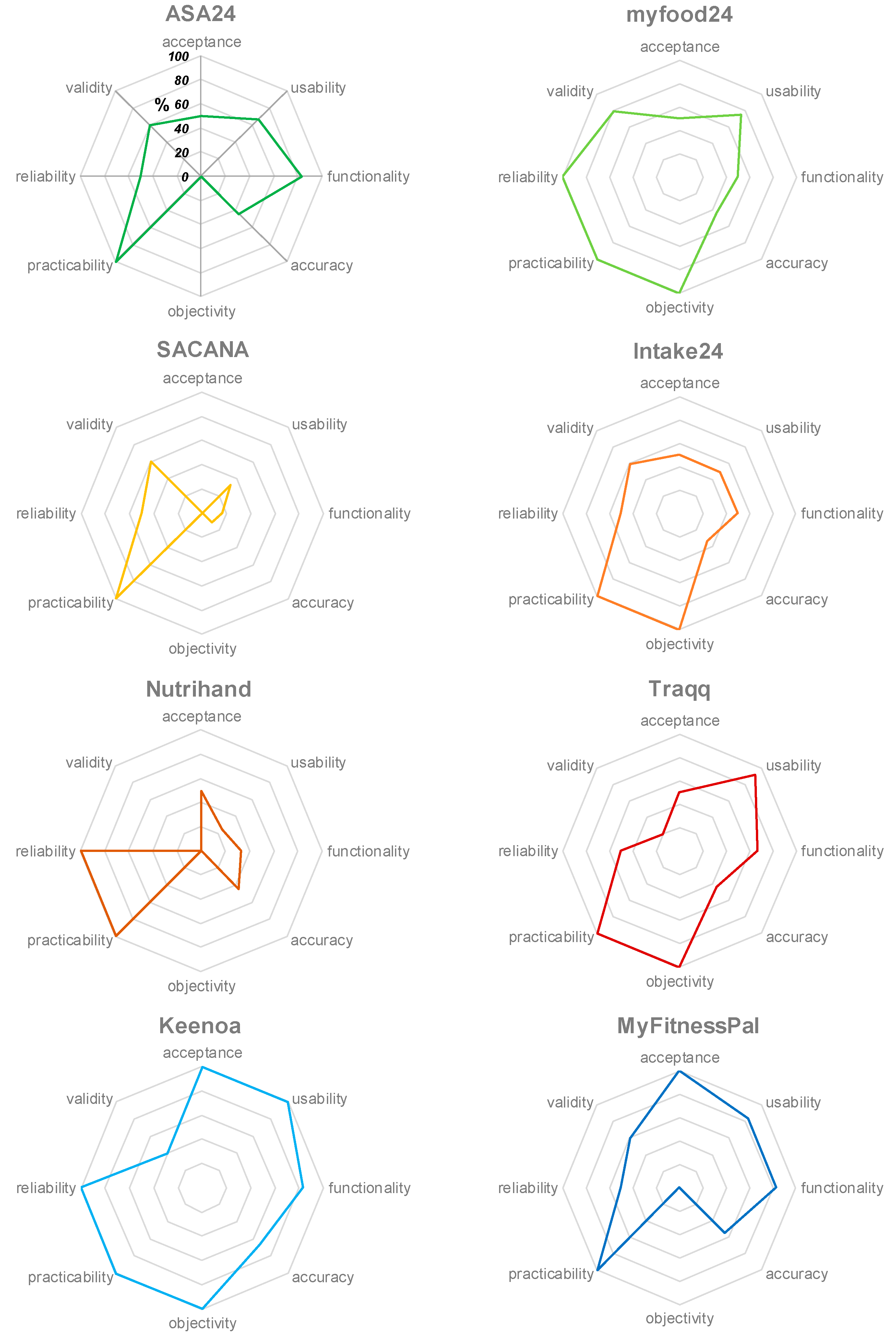 Dietetics 03 00013 g003