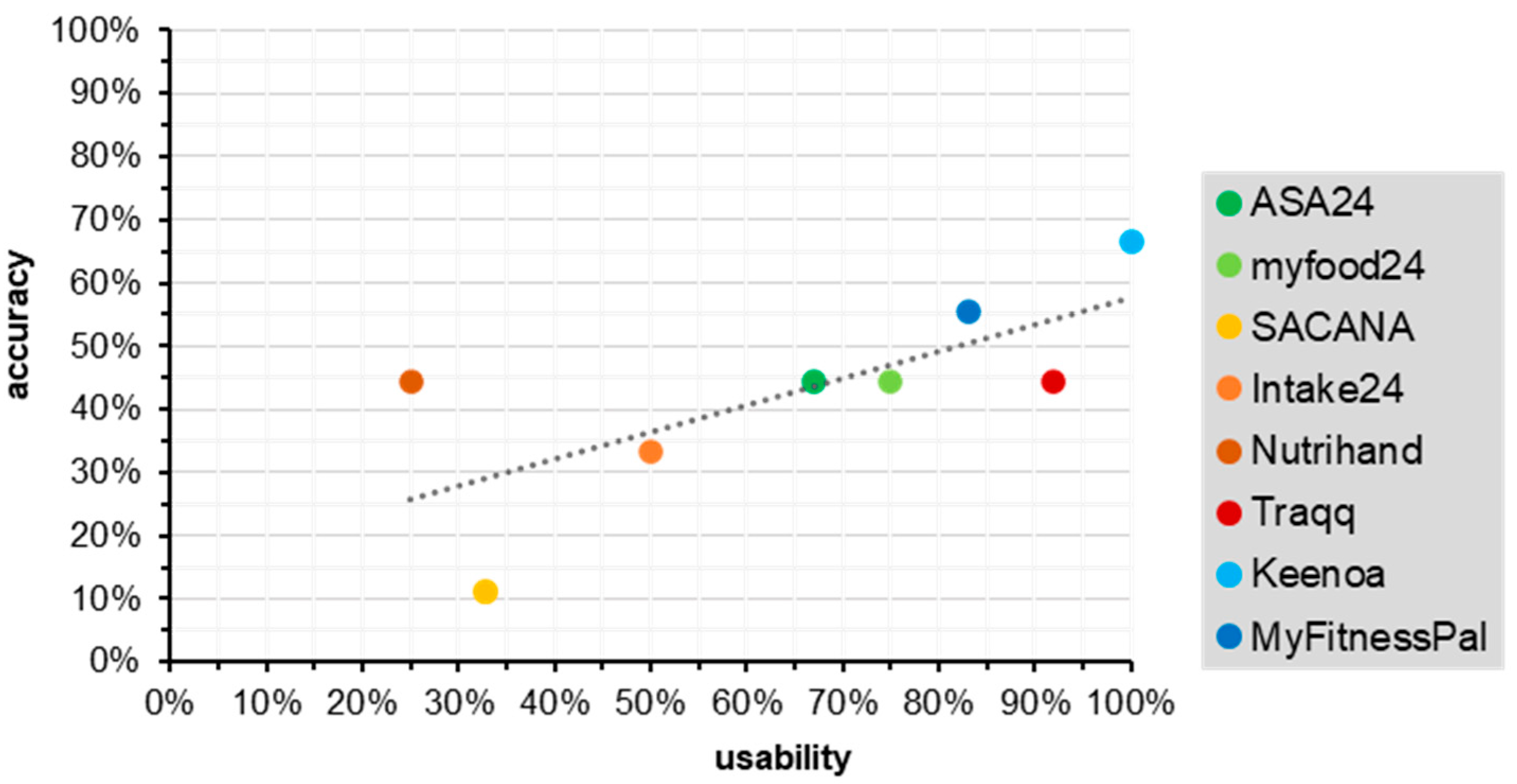 Dietetics 03 00013 g004