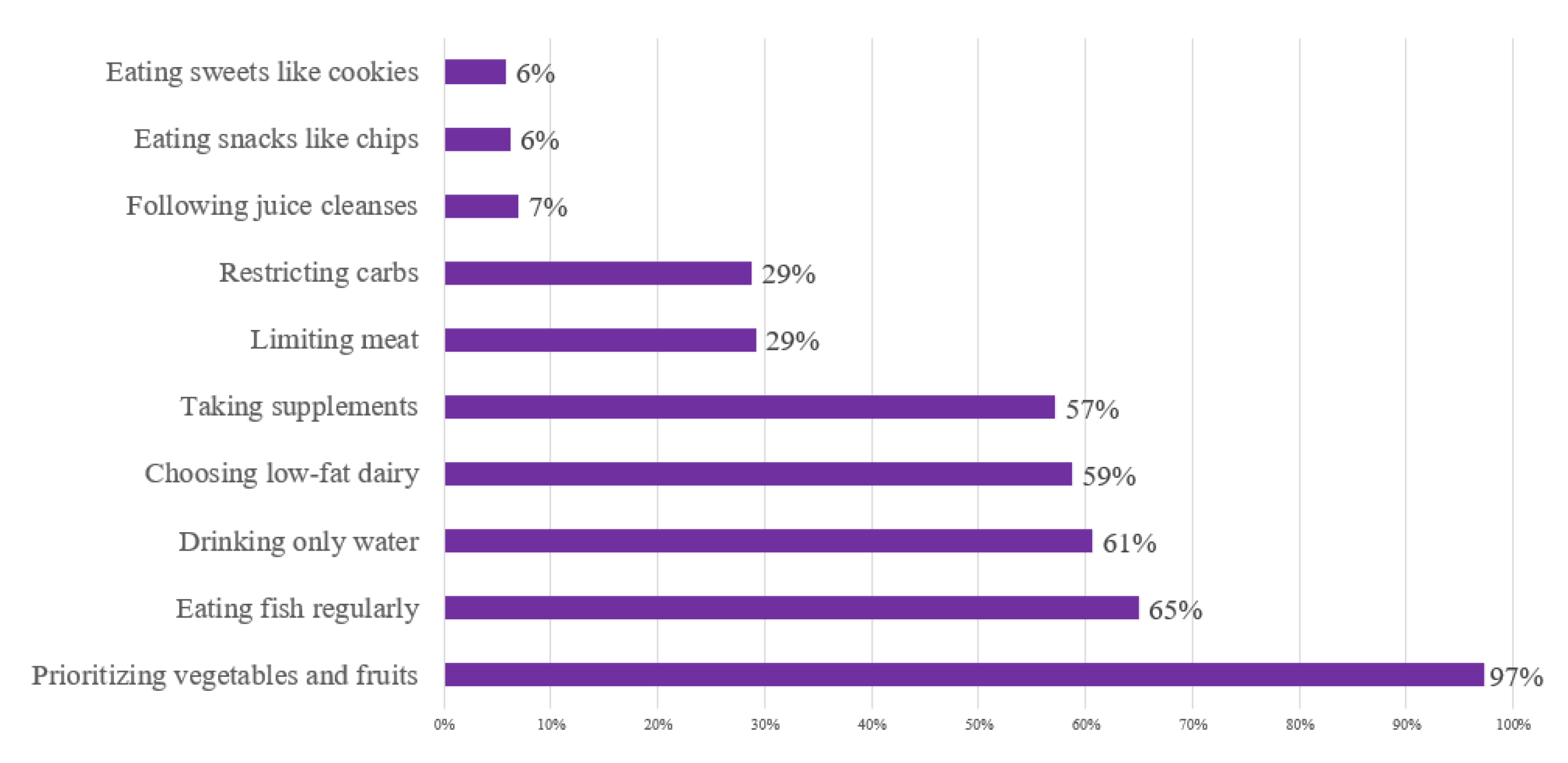 Dietetics 03 00014 g001