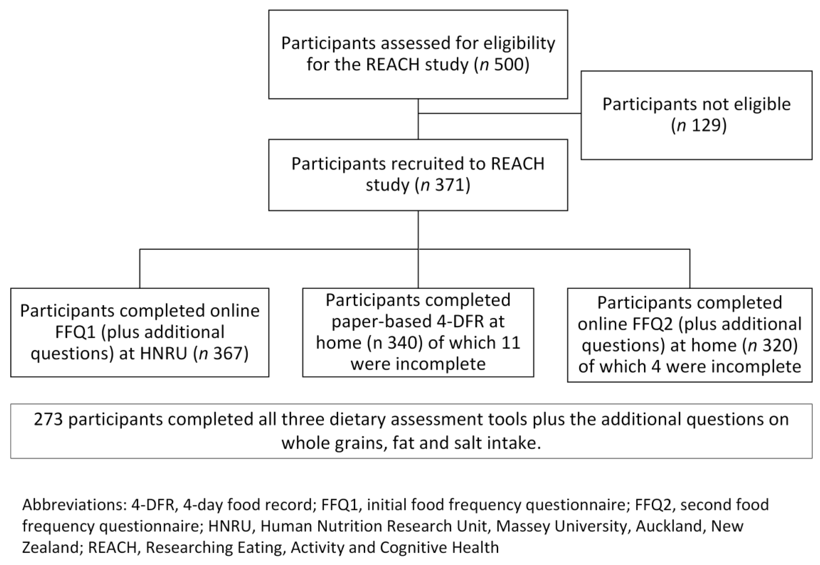 Dietetics 03 00028 g001 Dietetics 03 00028 g001
