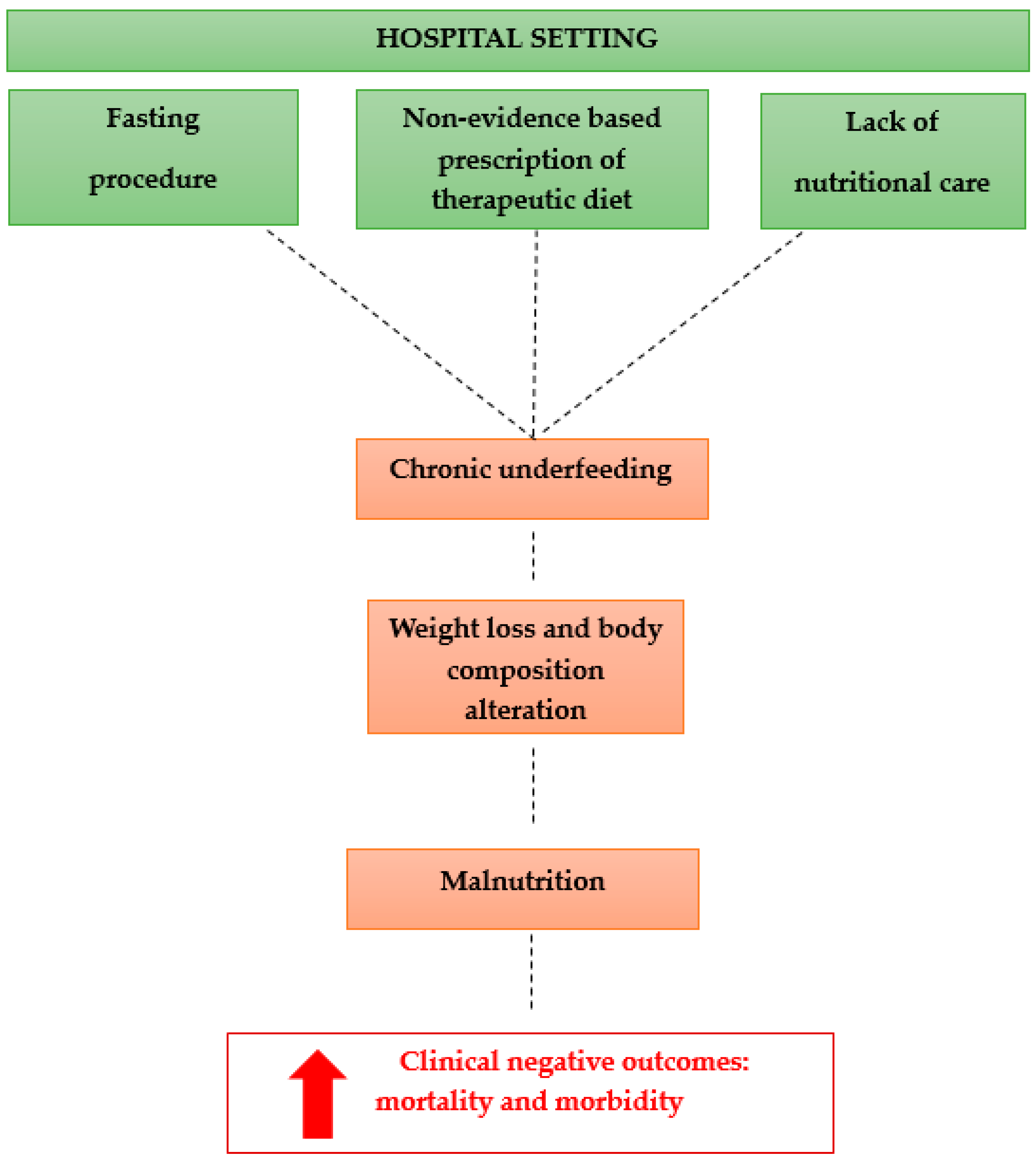 Dietetics 03 00039 g001