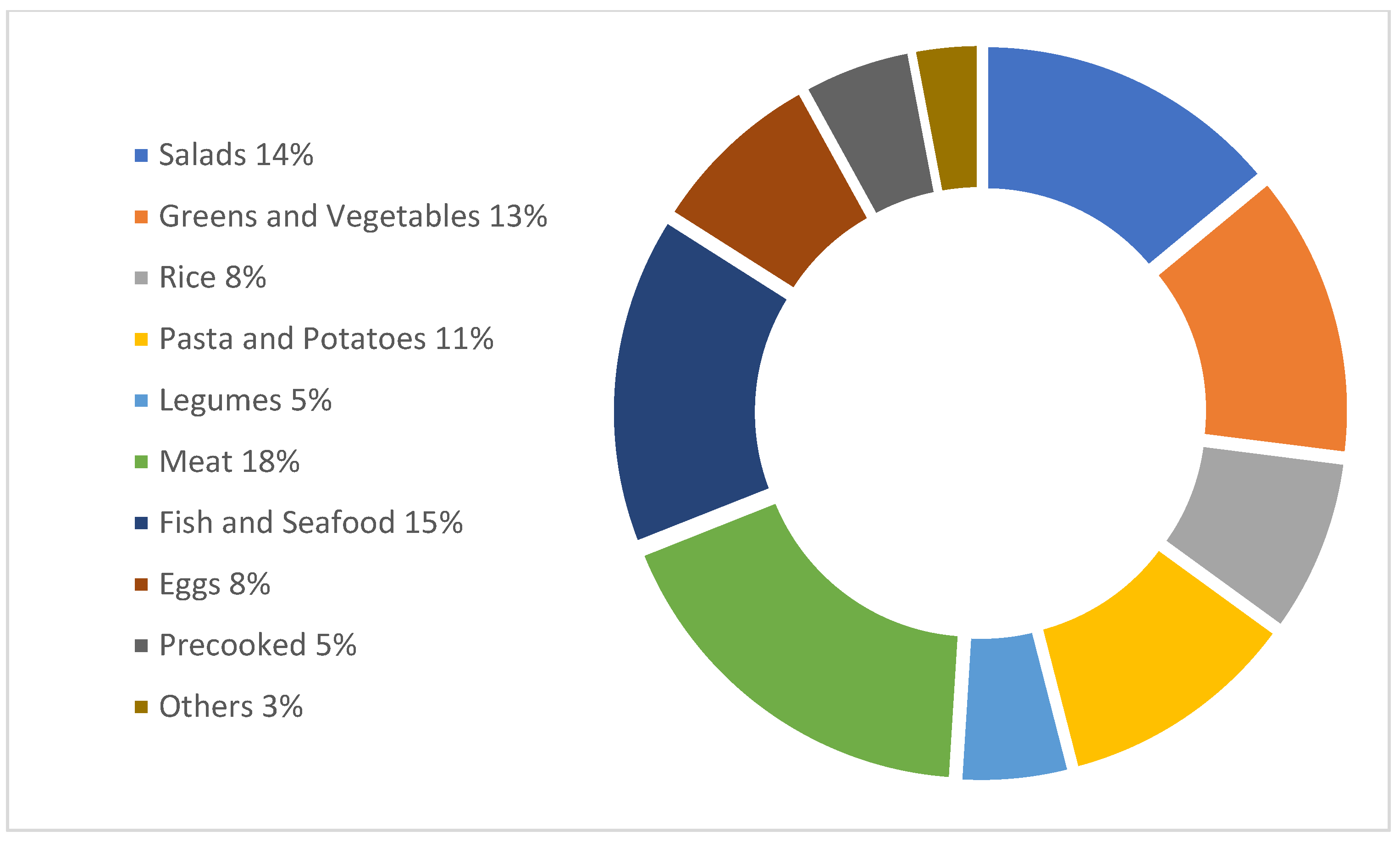 Dietetics 04 00002 g001