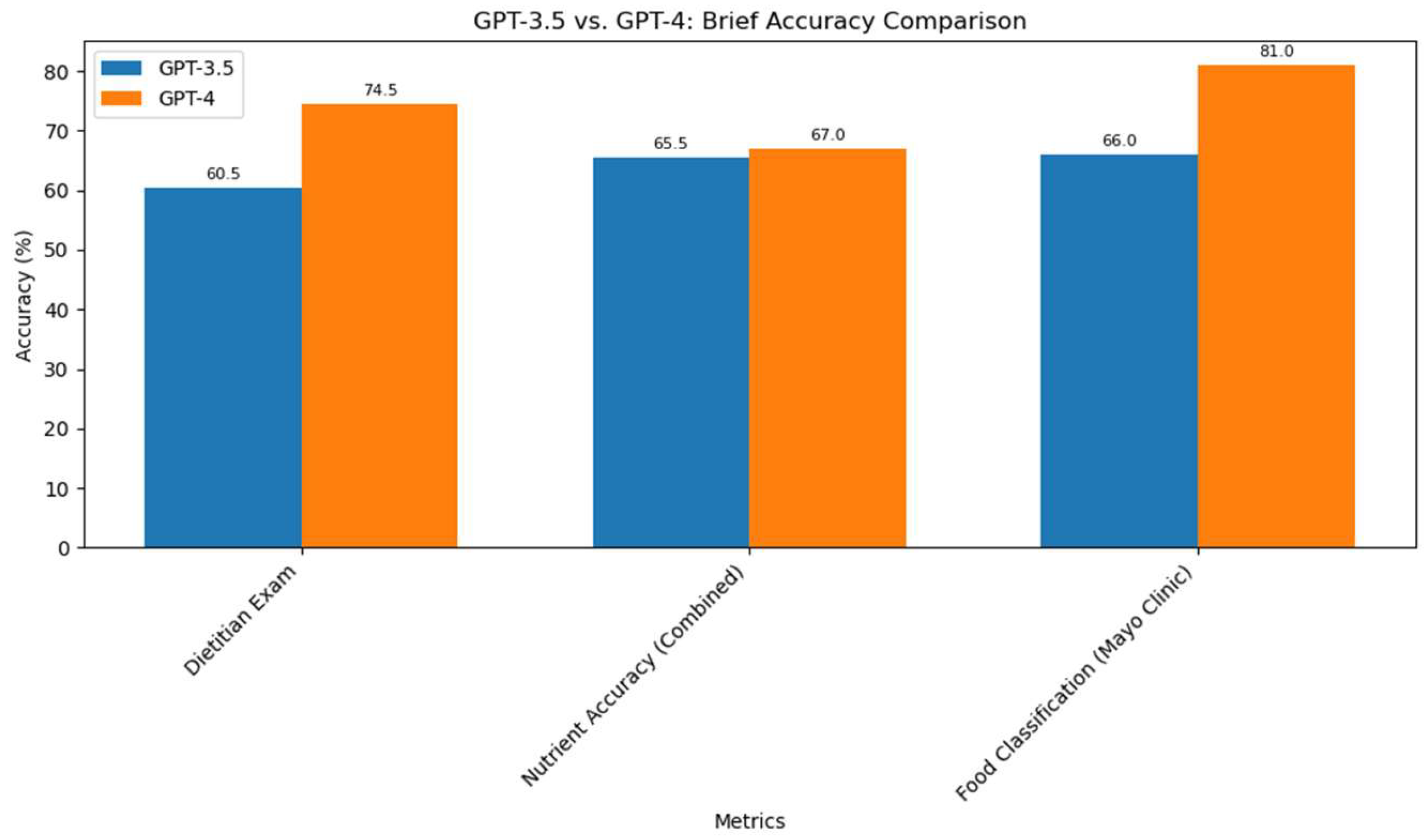 Dietetics 04 00007 g002 Dietetics 04 00007 g002