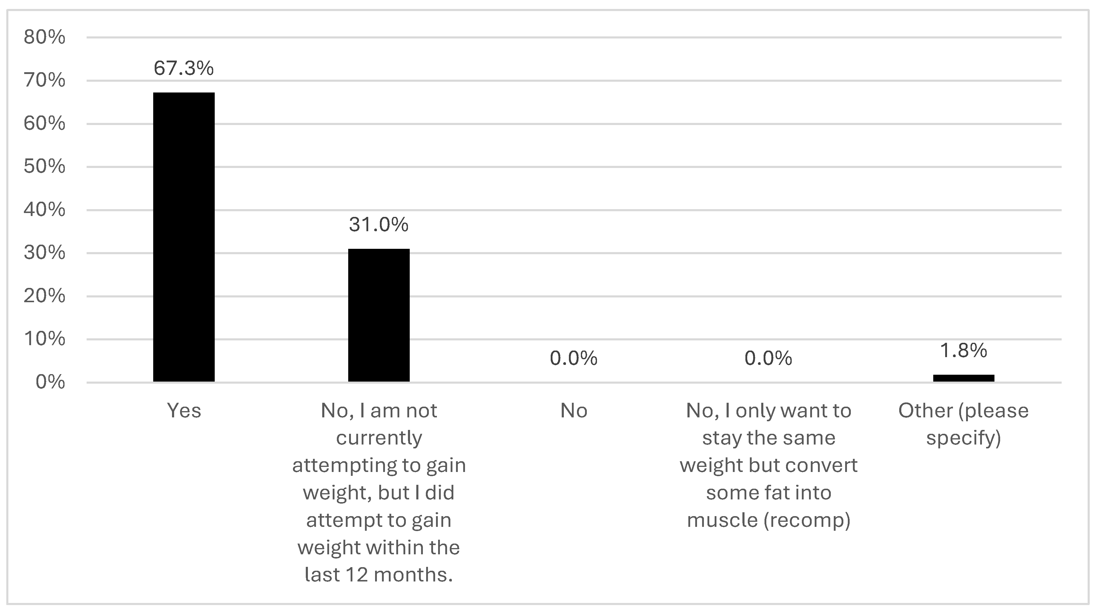 Dietetics 04 00013 g002