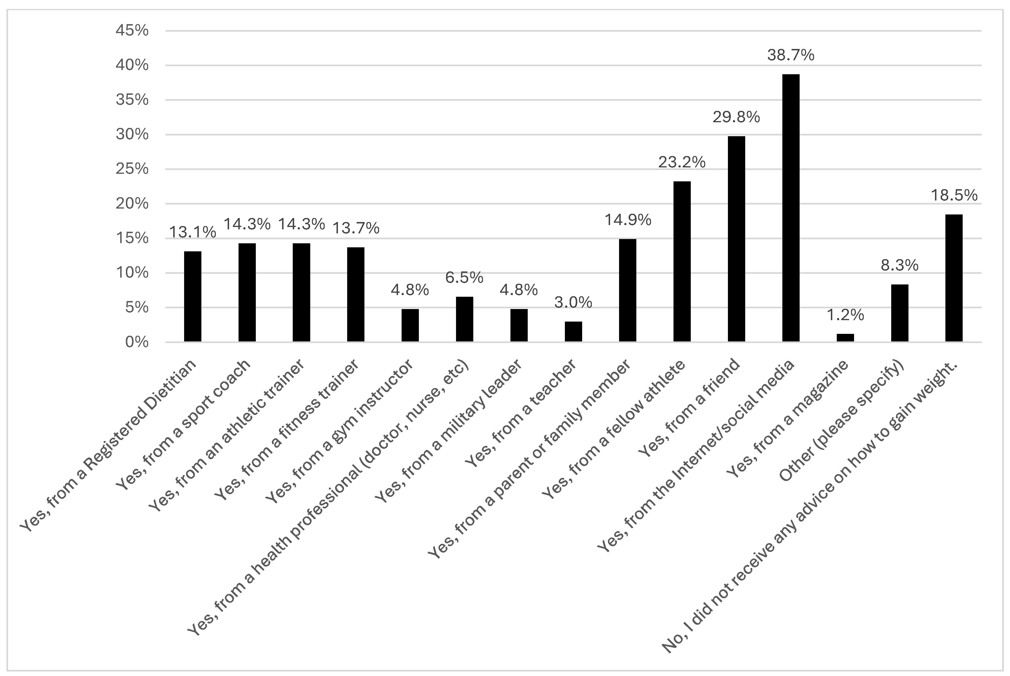 Dietetics 04 00013 g003