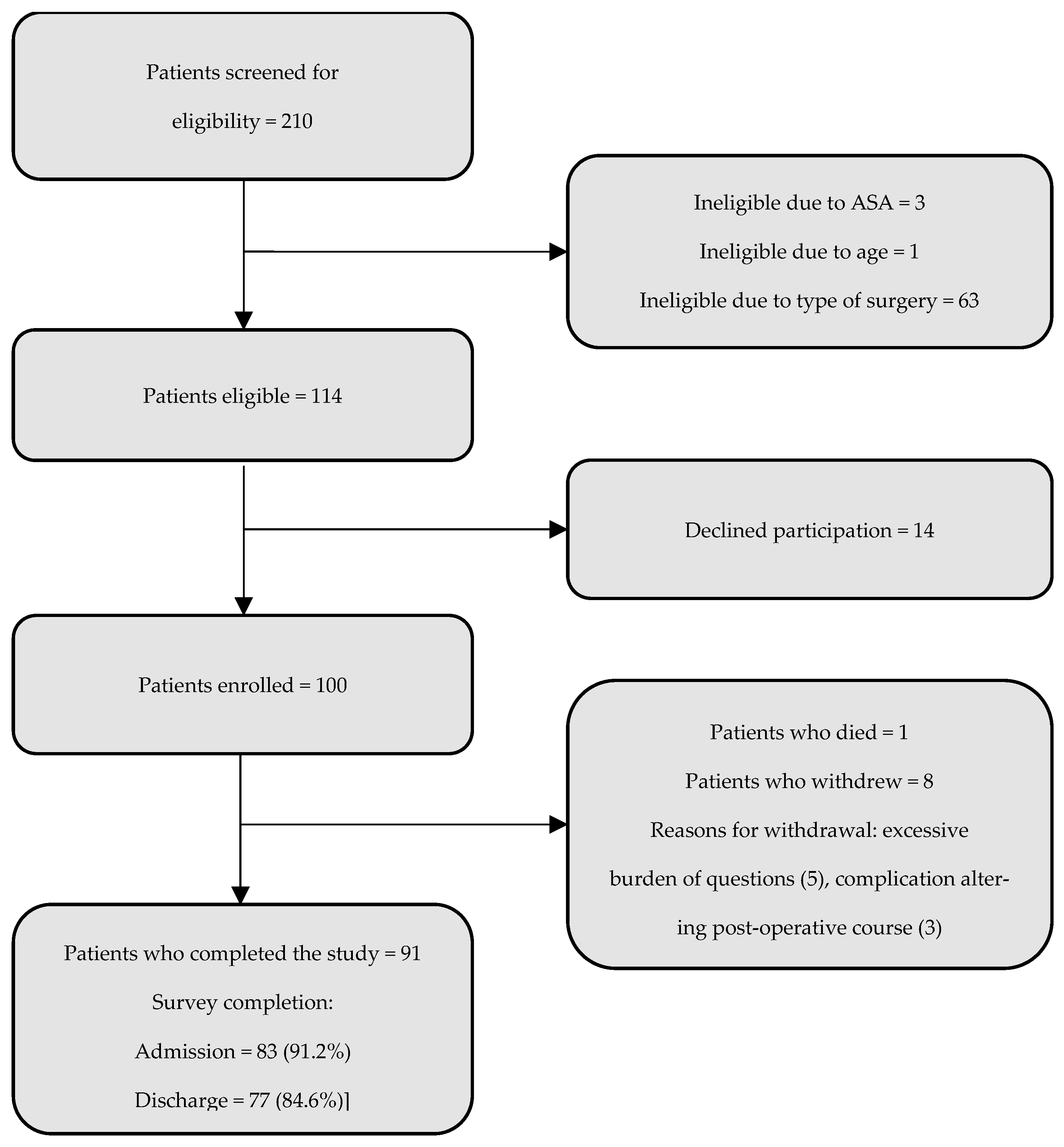 Dietetics 04 00029 g001