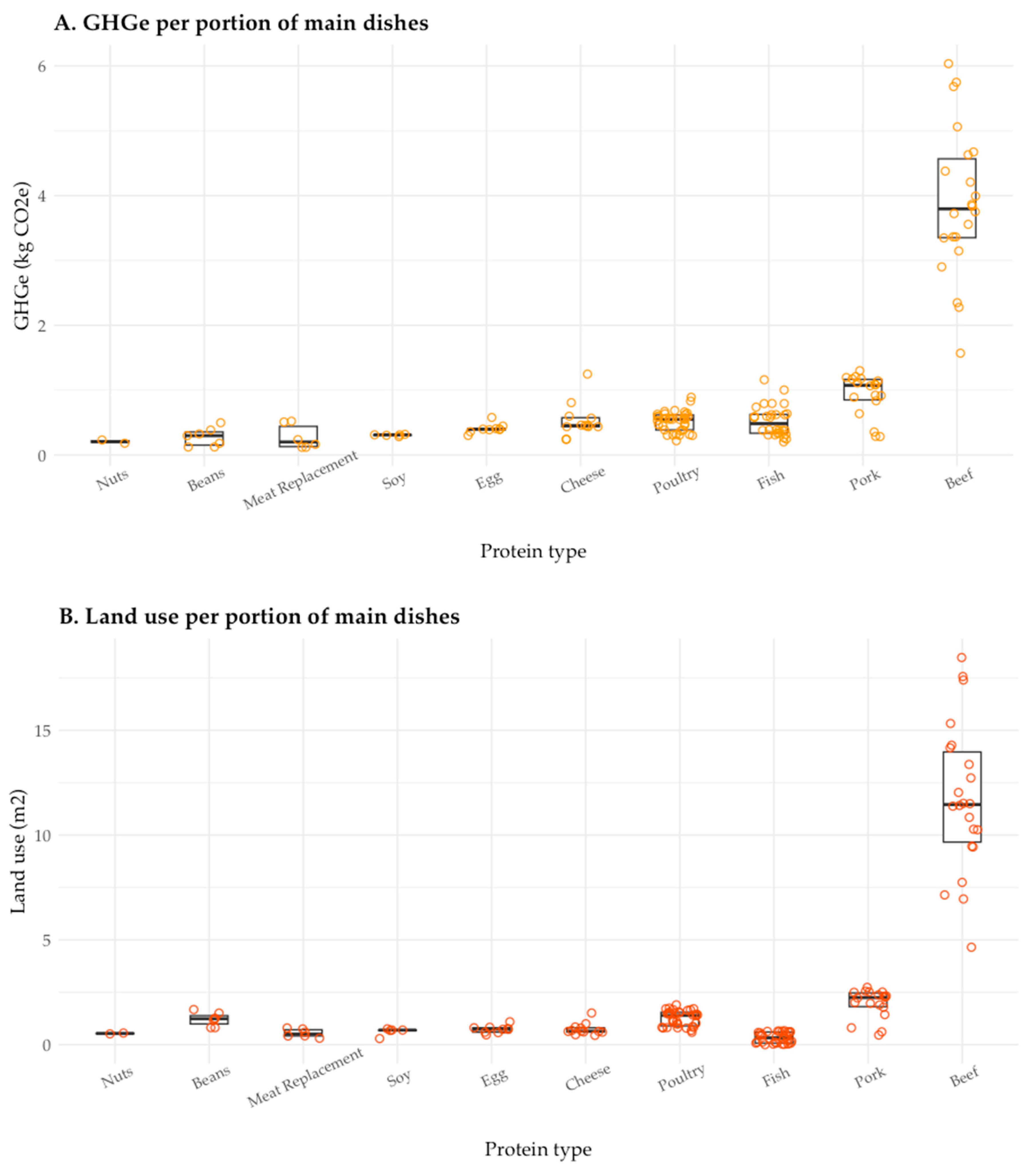 Dietetics 04 00029 g002