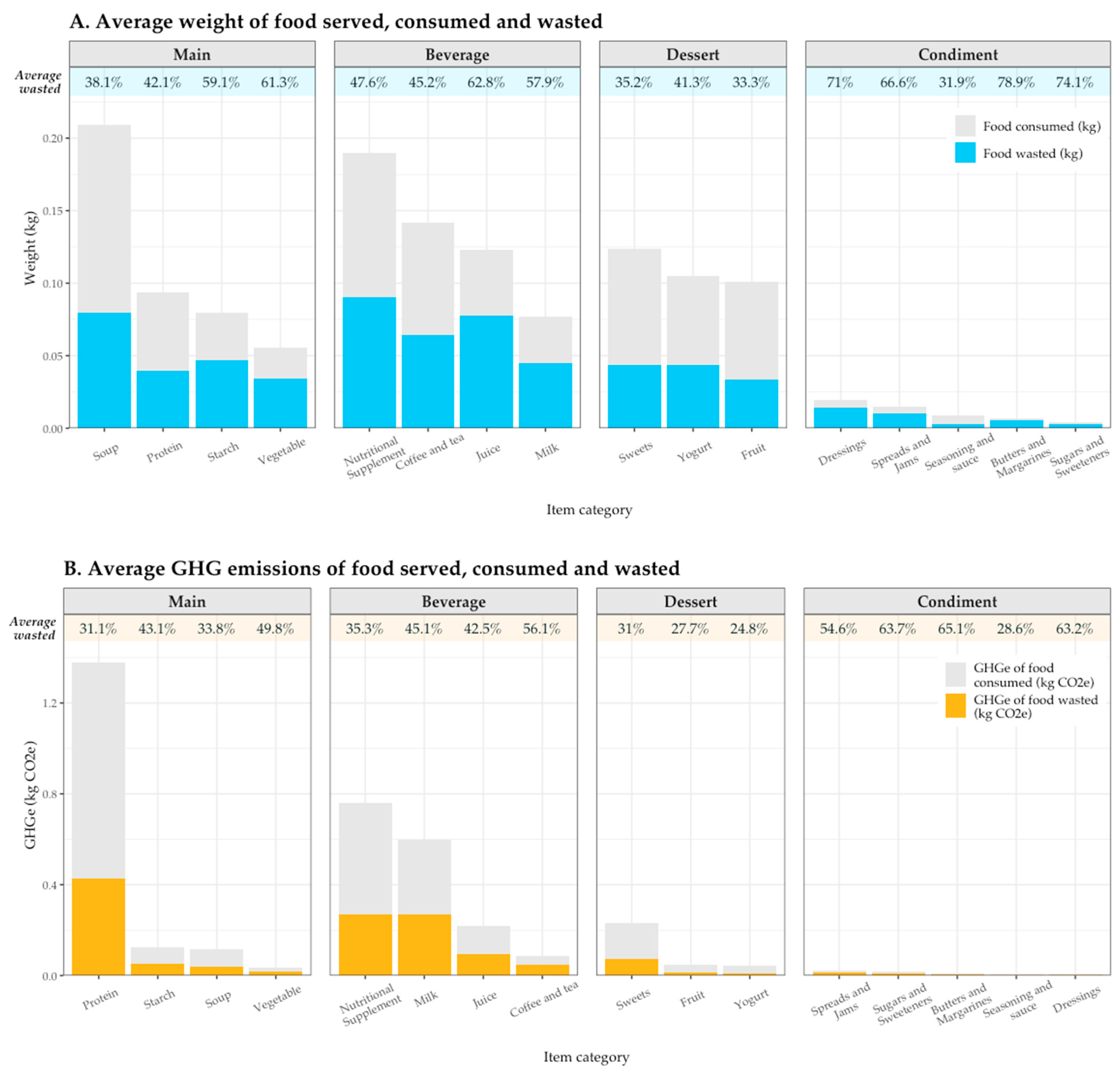 Dietetics 04 00029 g003a